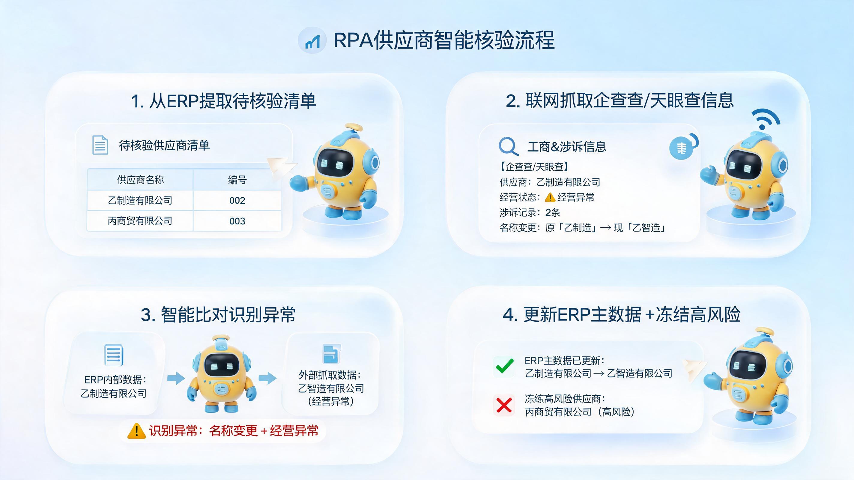 供应商主数据管理用Agent怎么做？从工商信息核验到ERP自动更新的自动化落地指南