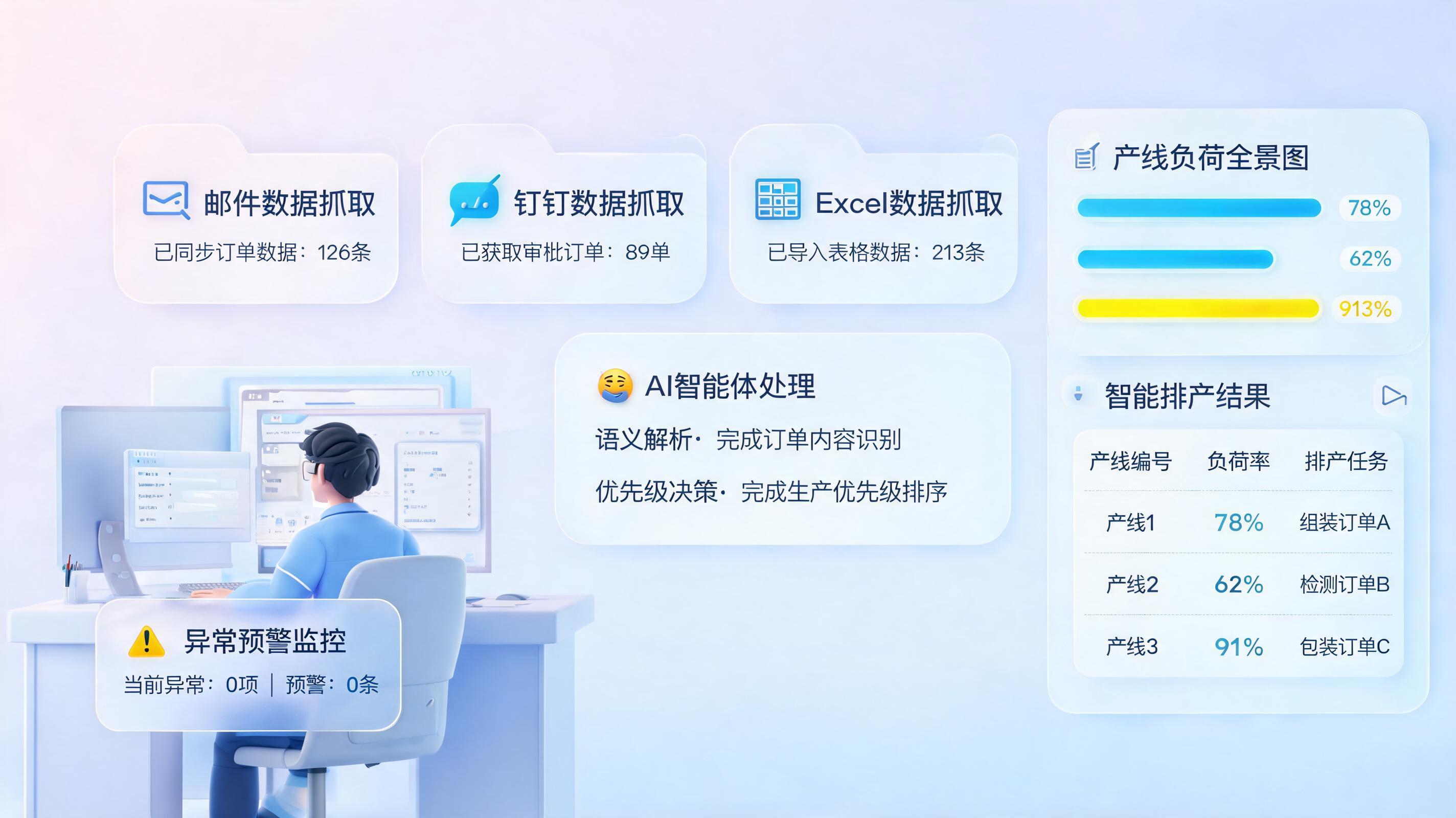 订单排期排产用智能体怎么做？RPA+AI驱动的全流程自动化落地指南