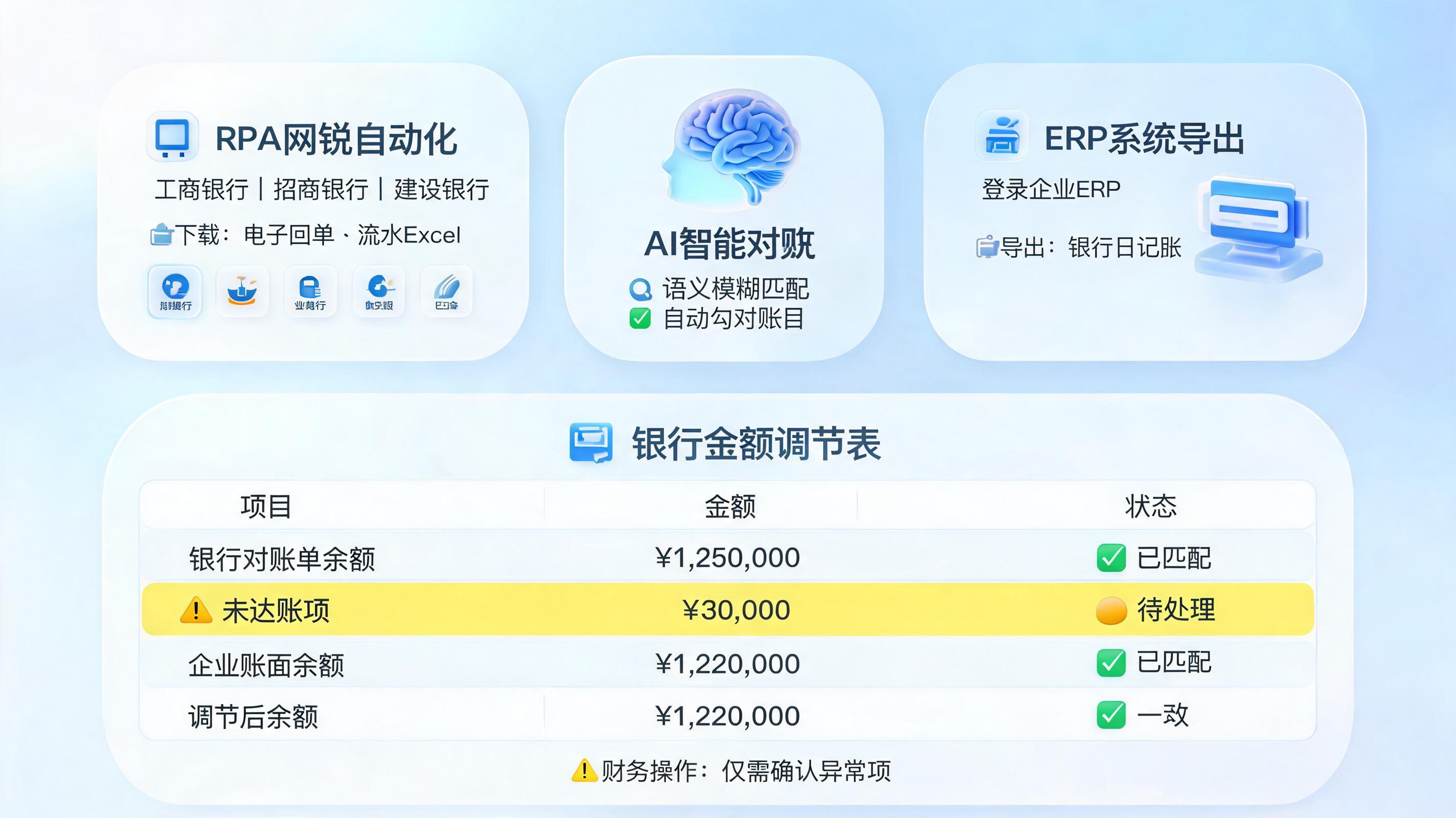 全自动银企对账用Agent怎么做？从多银行流水下载到余额调节表的自动化落地指南