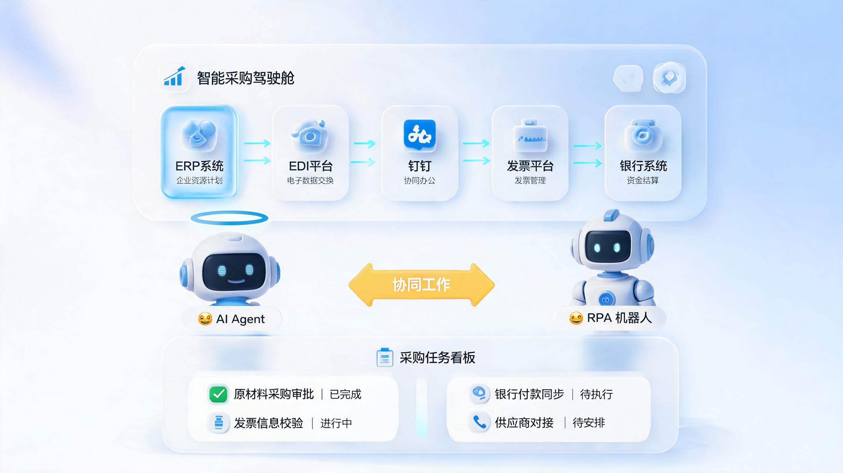 制造业采购用Agent怎么做？Agent+RPA驱动采购全链路自动化的落地指南
