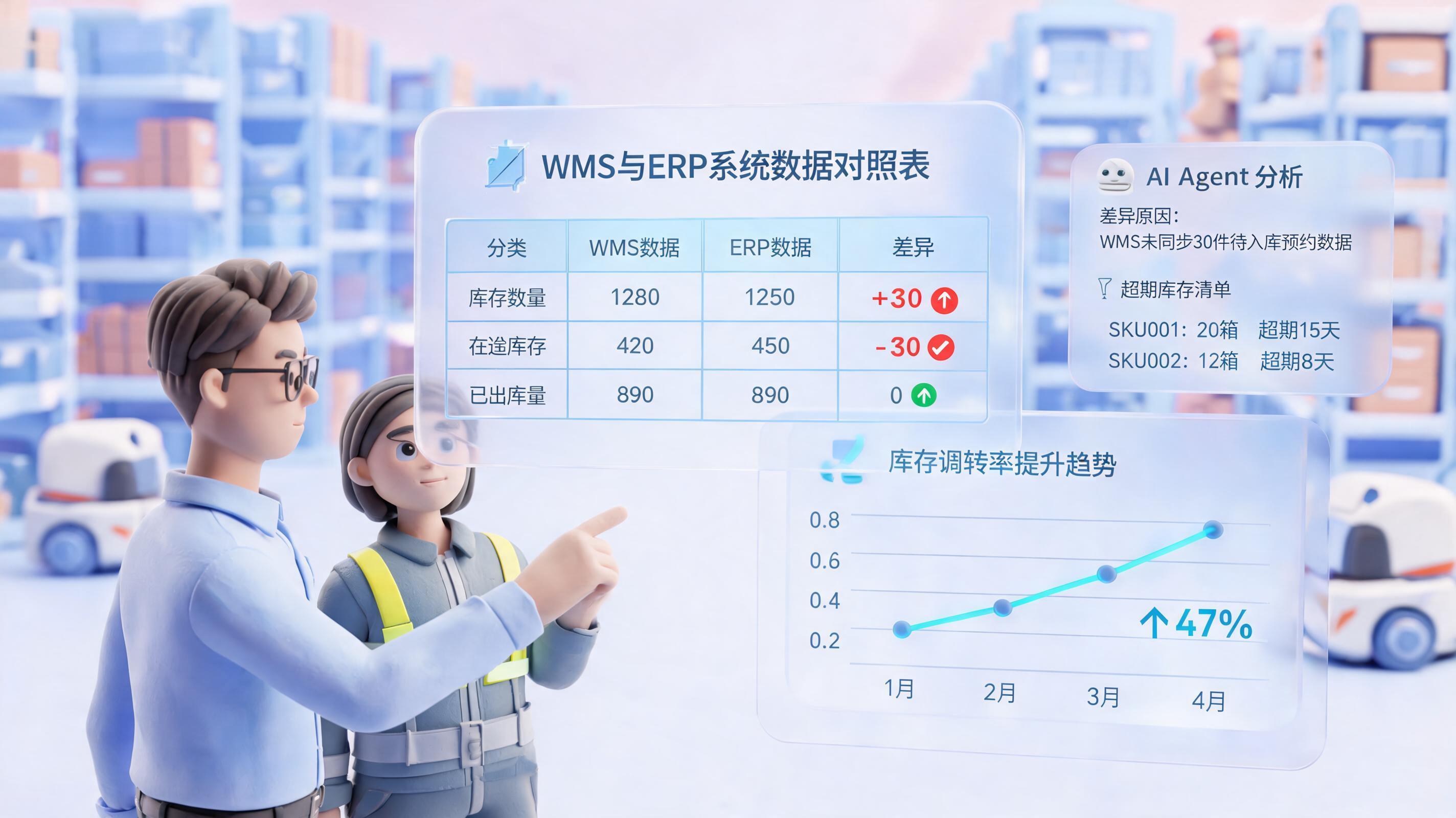 存货核算与差异分析用Agent怎么做?从WMS-ERP同步到库存优化的自动化落地指南