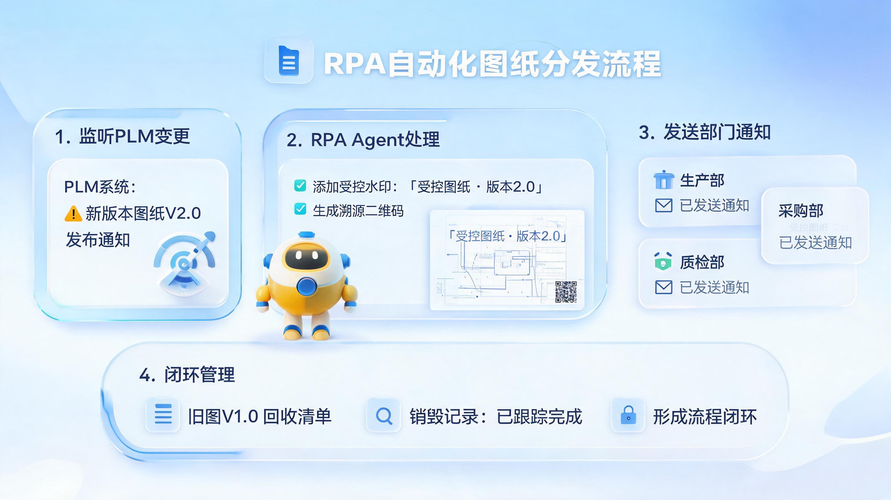 研发图纸版本控制与分发用Agent怎么做？从图纸发布到旧版回收的自动化落地指南_图1