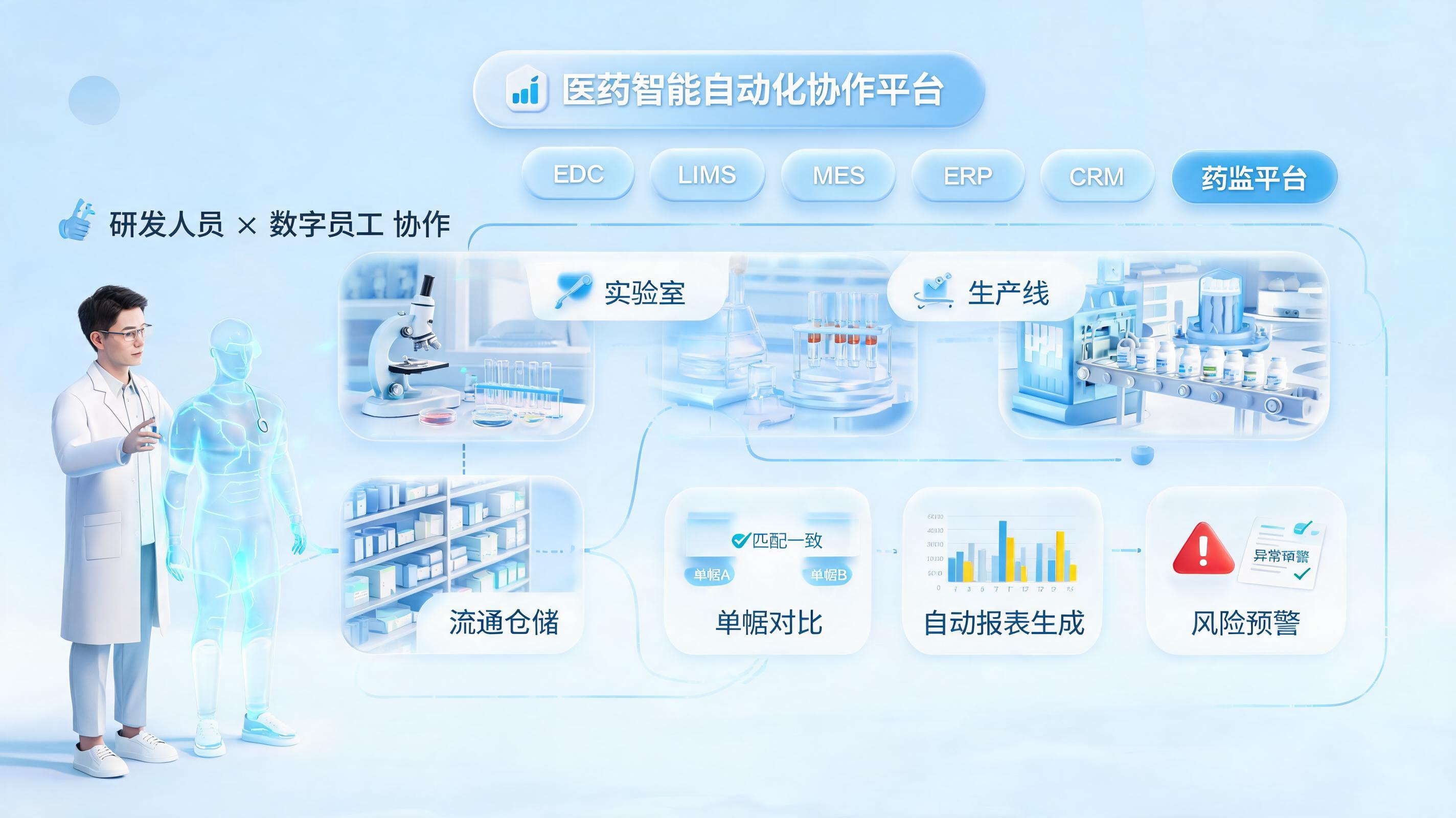 实在Agent在医药行业的应用场景:从药物研发到智能流通的全链路数智化实践