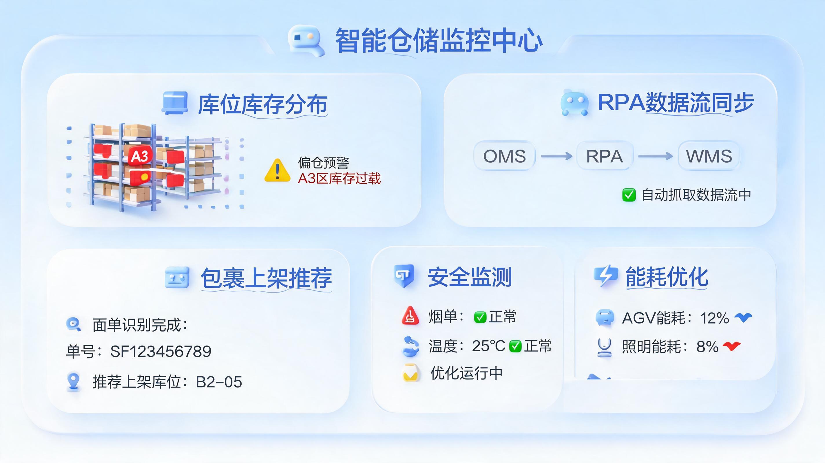 实在Agent在物流行业的应用场景:从智能仓储到全链路运配的数字化实践