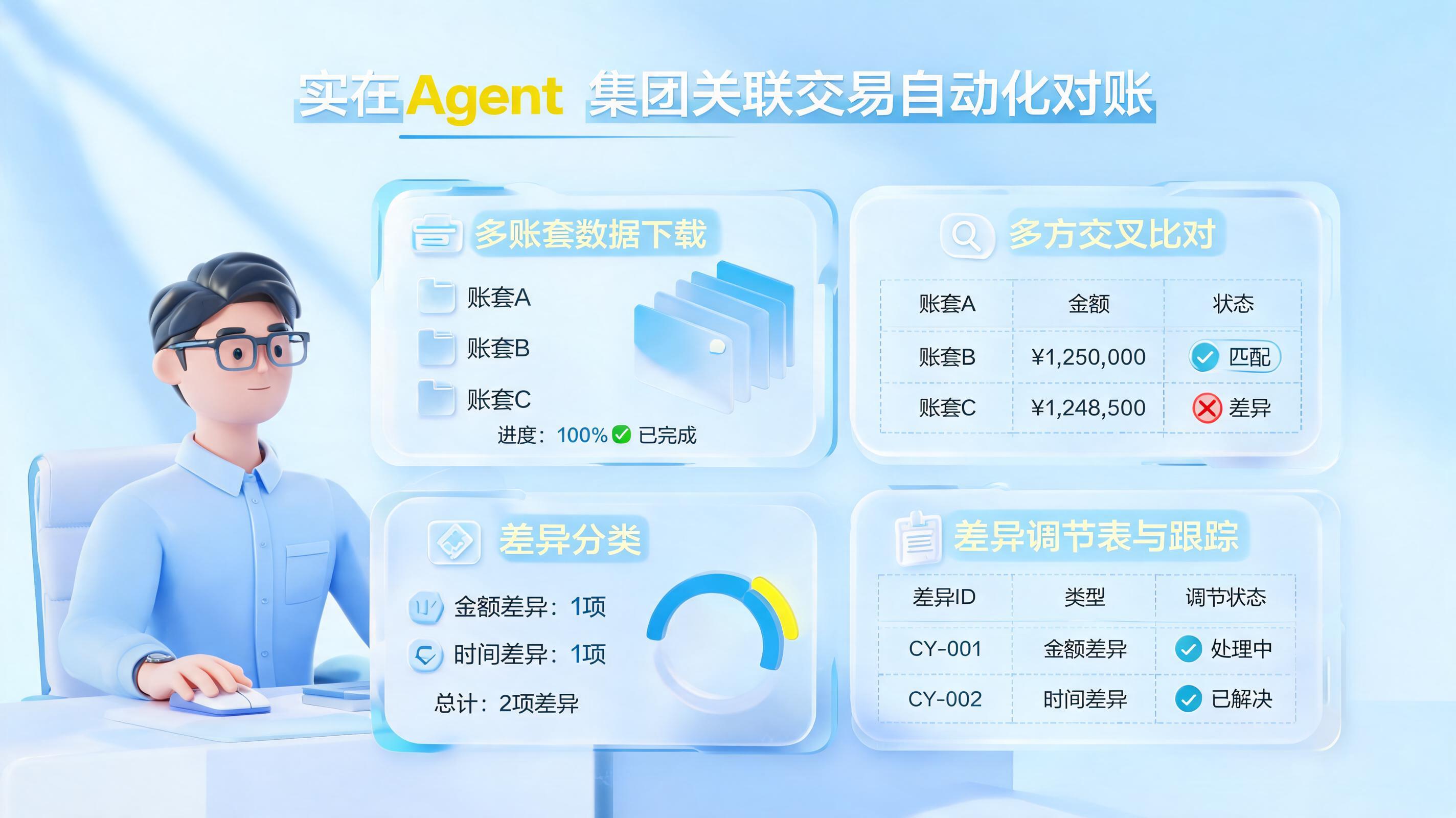集团关联交易对账用Agent怎么做？从多账套数据下载到差异消除的自动化落地指南