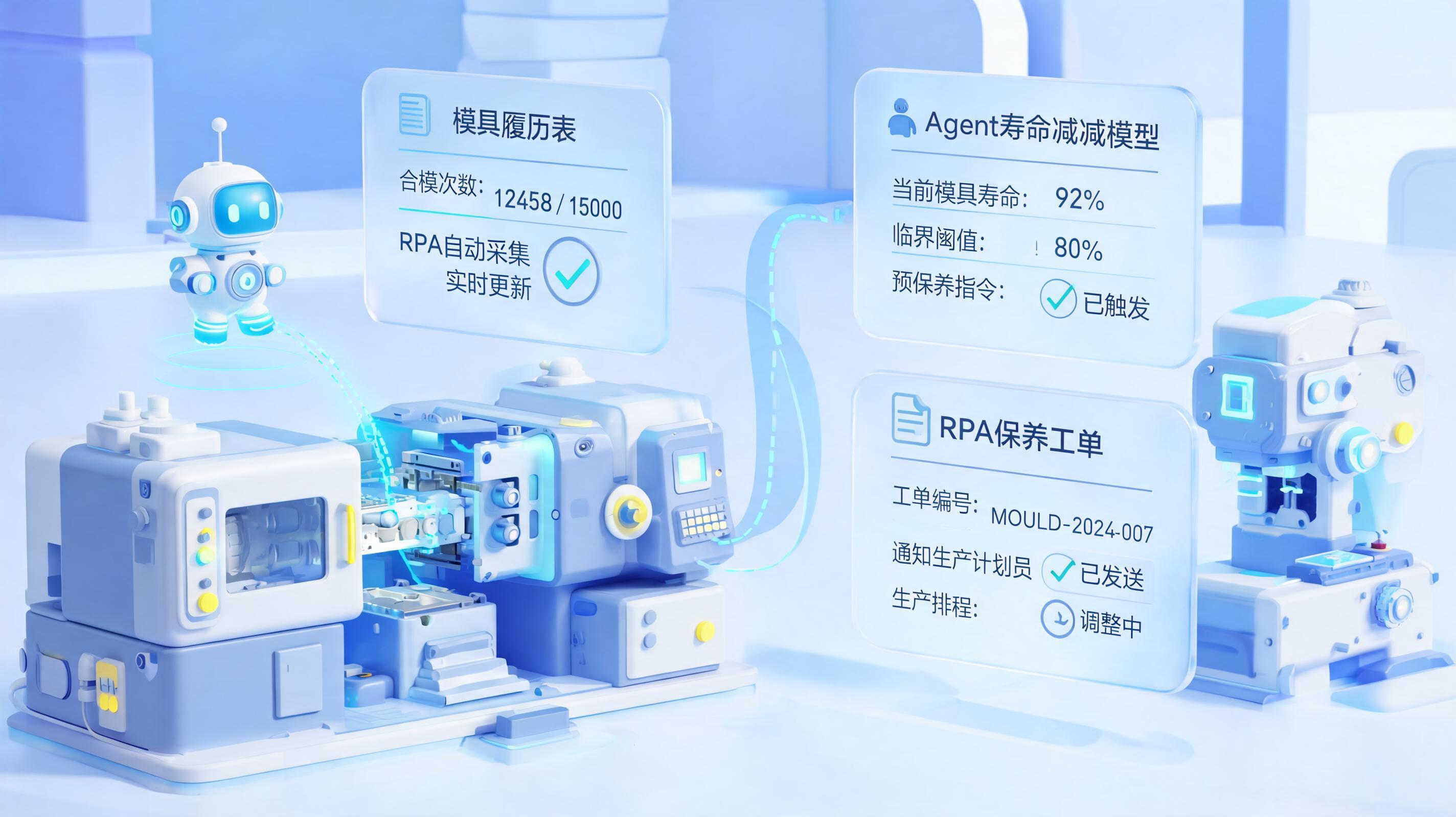 模具寿命预测与保养用Agent怎么做?从合模次数采集到预保养工单的自动化落地指南