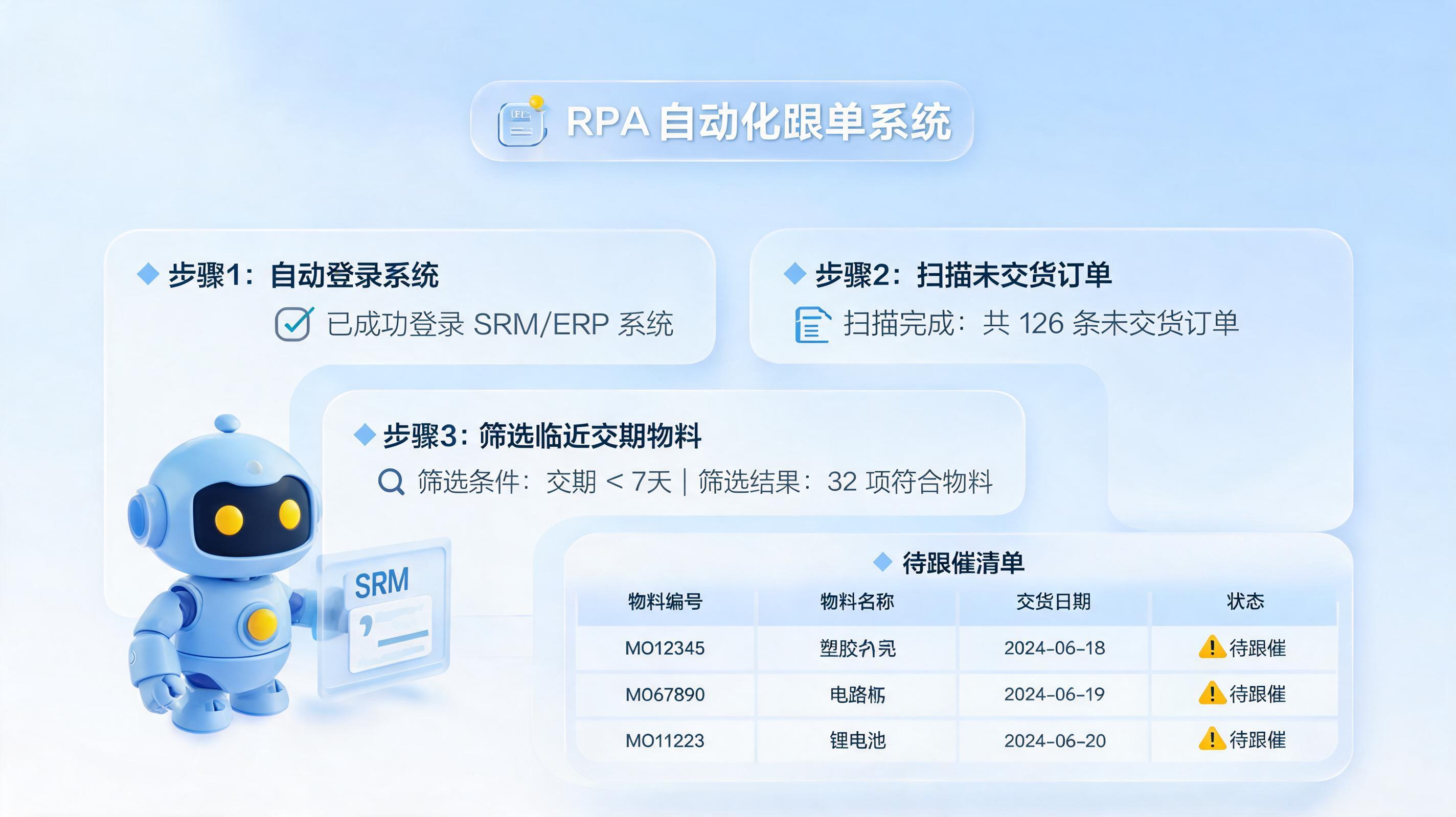 采购订单自动跟催用实在Agent怎么做？从SRM扫描到延期预警的自动化落地指南_图1
