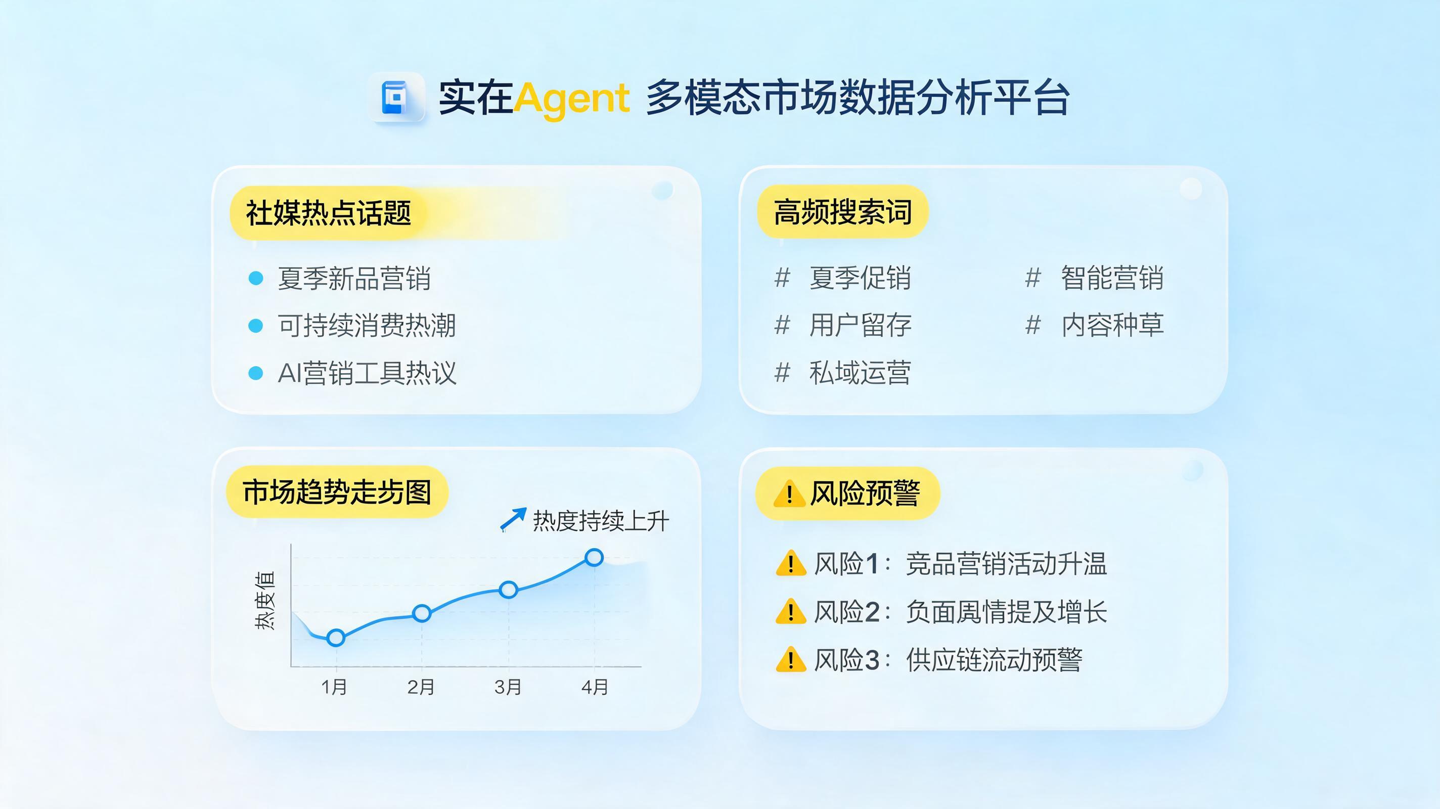 实在Agent在营销领域的应用场景:从用户洞察到智能投放的全链路数字化实践
