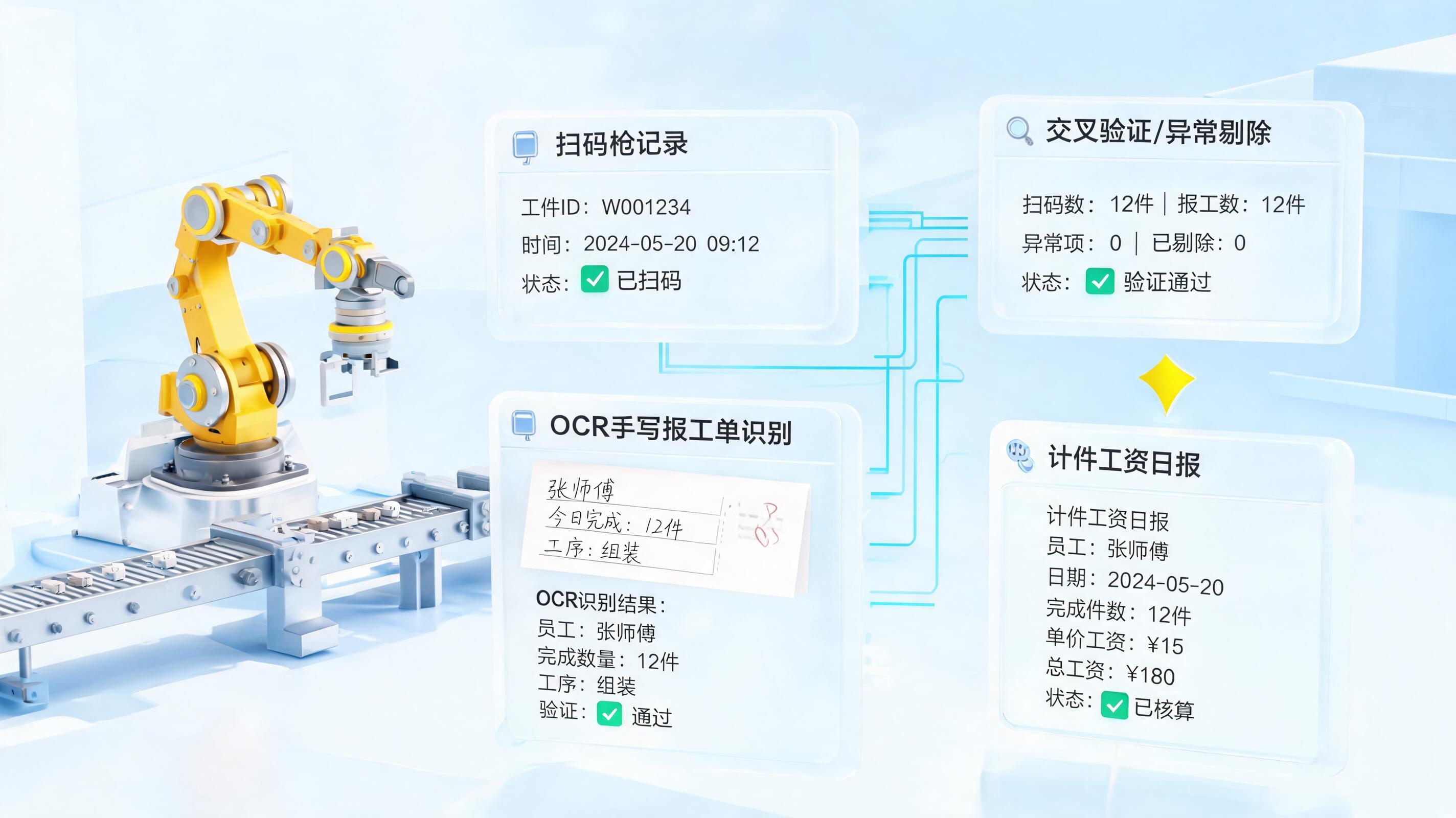 生产报工与计件工资统计用Agent怎么做？从机台数据采集到计件工资日报的自动化落地指南