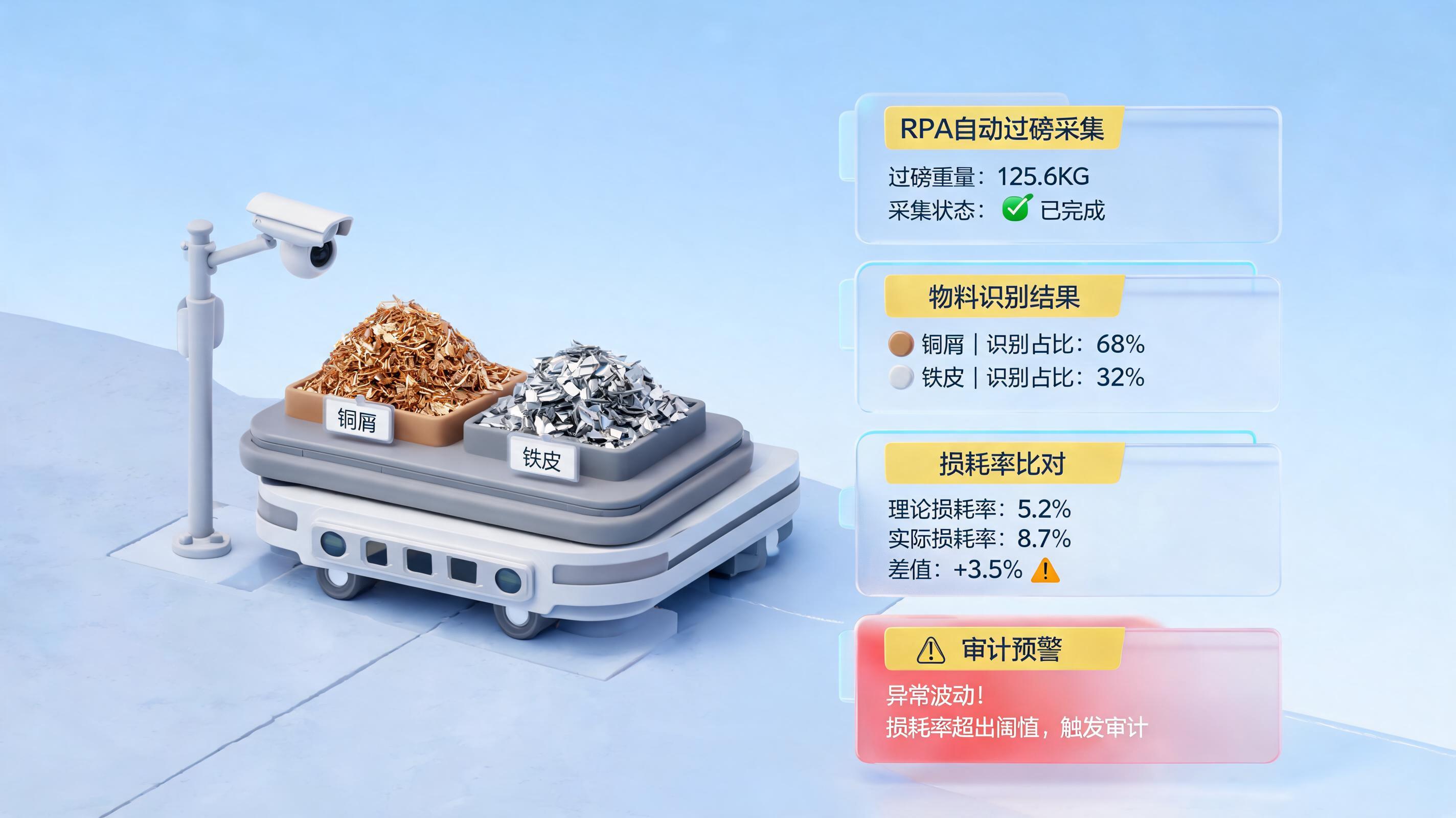 废料废品申报与处置用实在Agent怎么做？从地磅监控到废品入库的自动化落地指南_图1