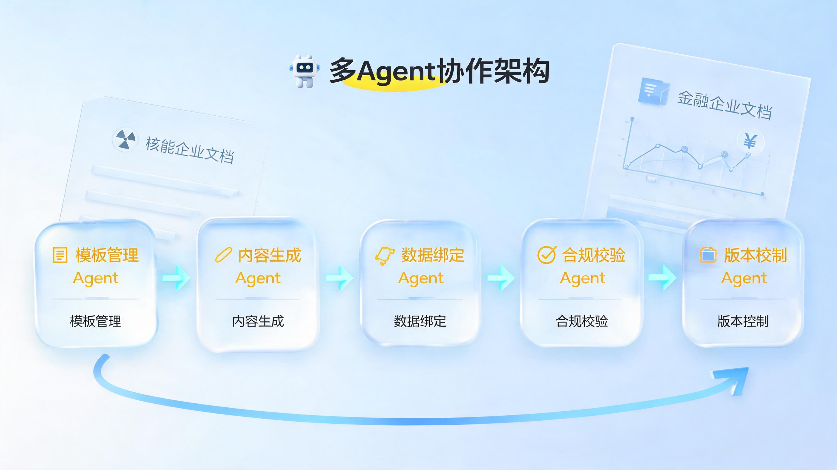 实在Agent在文档编辑中的智能体实践:告别“复制粘贴”,让每一份文档成为数字资产