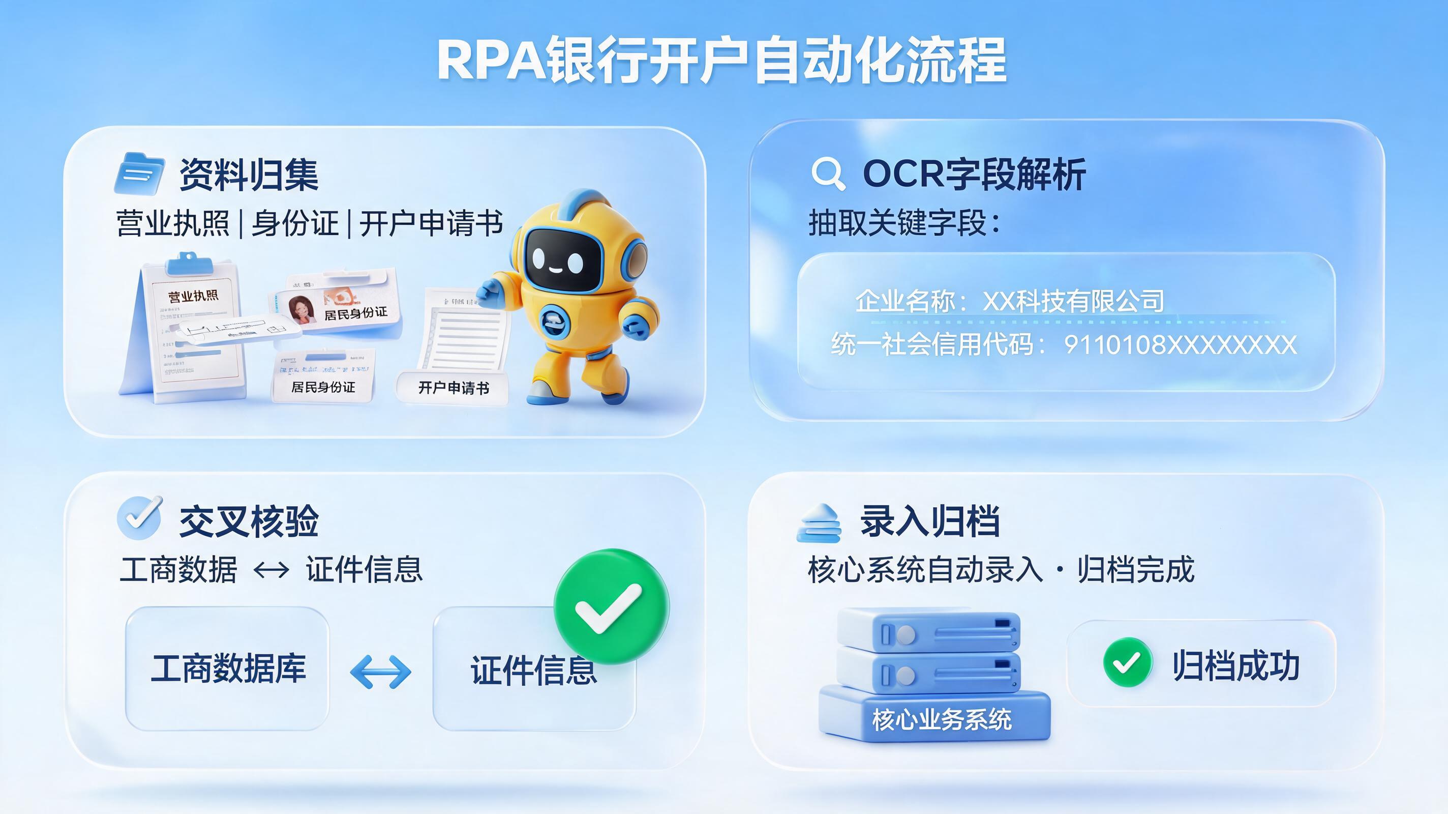 对公账户自动化开立用Agent怎么做？从资料核验到账户开户归档的自动化落地指南