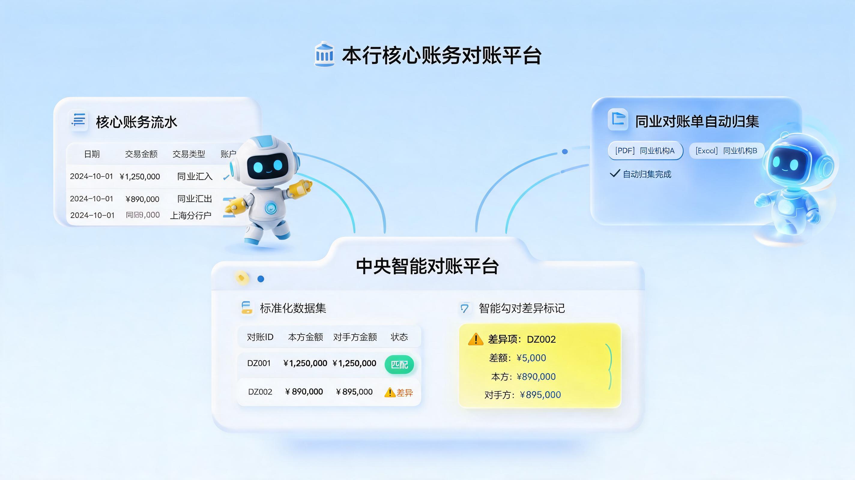 同业存放账户自动对账用Agent怎么做？从数据拉取到差异闭环的自动化落地指南