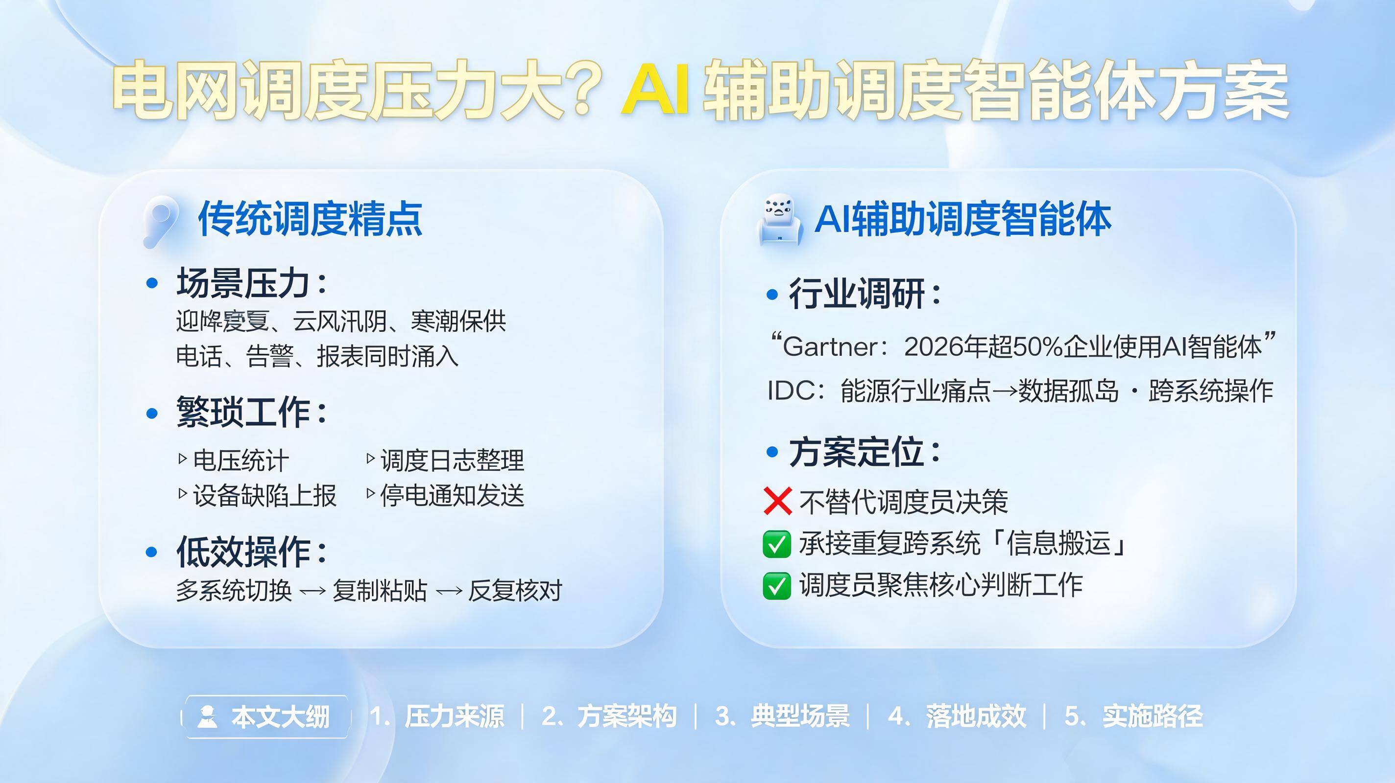 电网调度压力大？AI 辅助调度智能体方案_图1