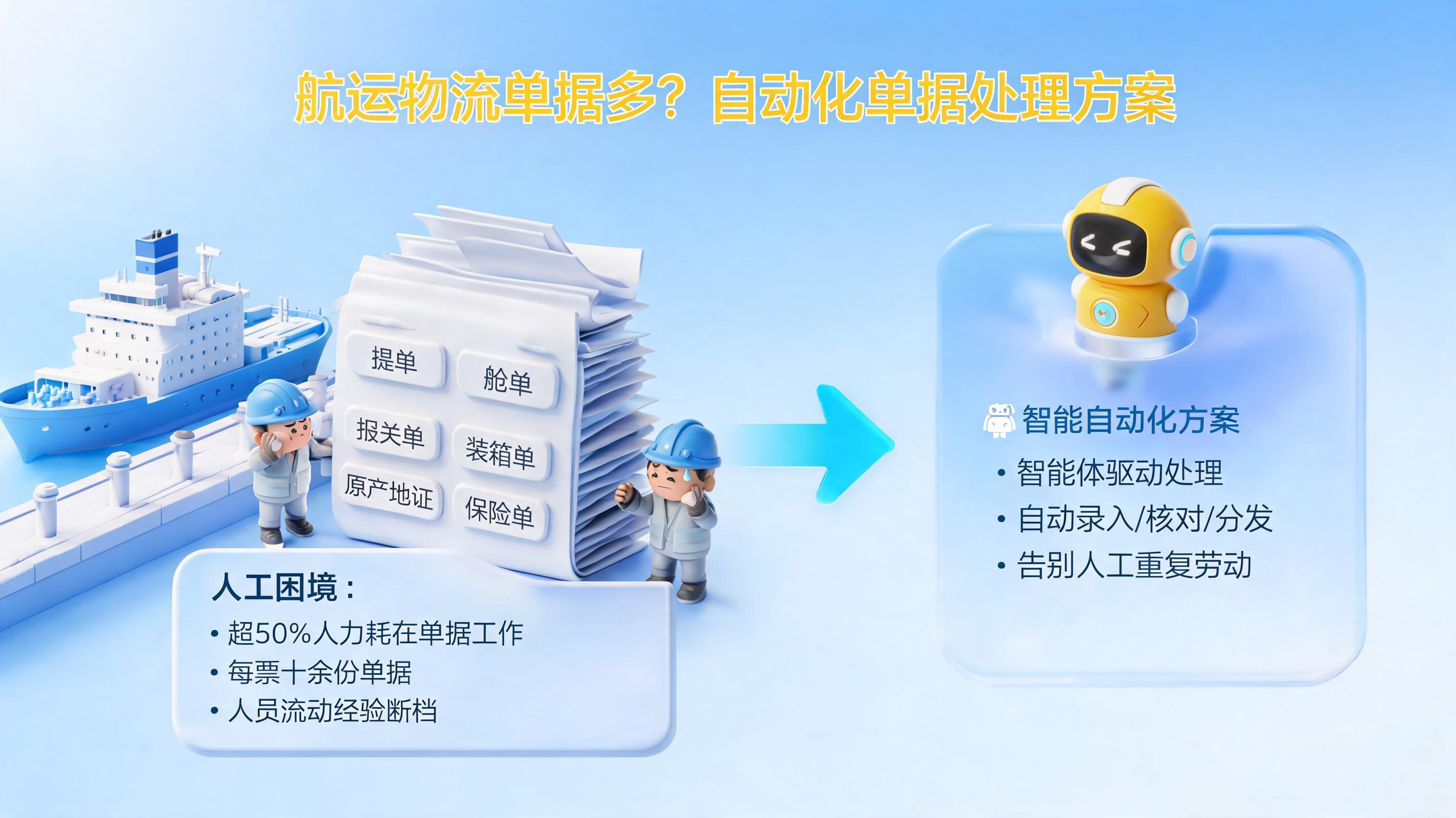 航运物流单据多?自动化单据处理方案