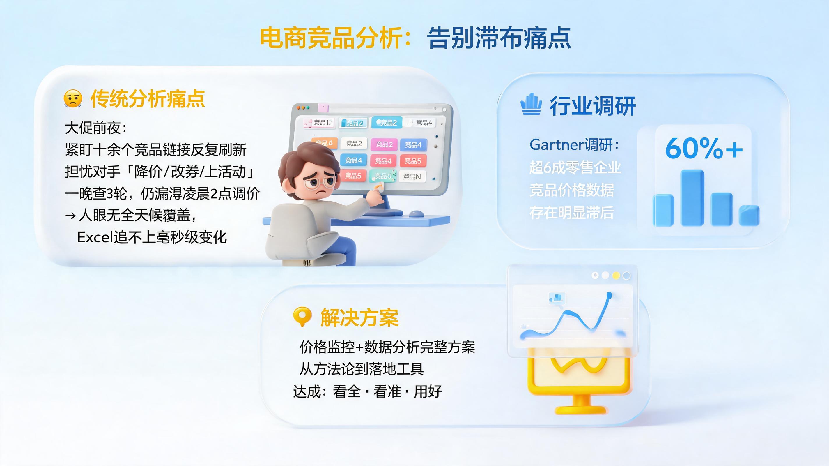 电商竞品分析怎么做?价格监控与数据分析方案