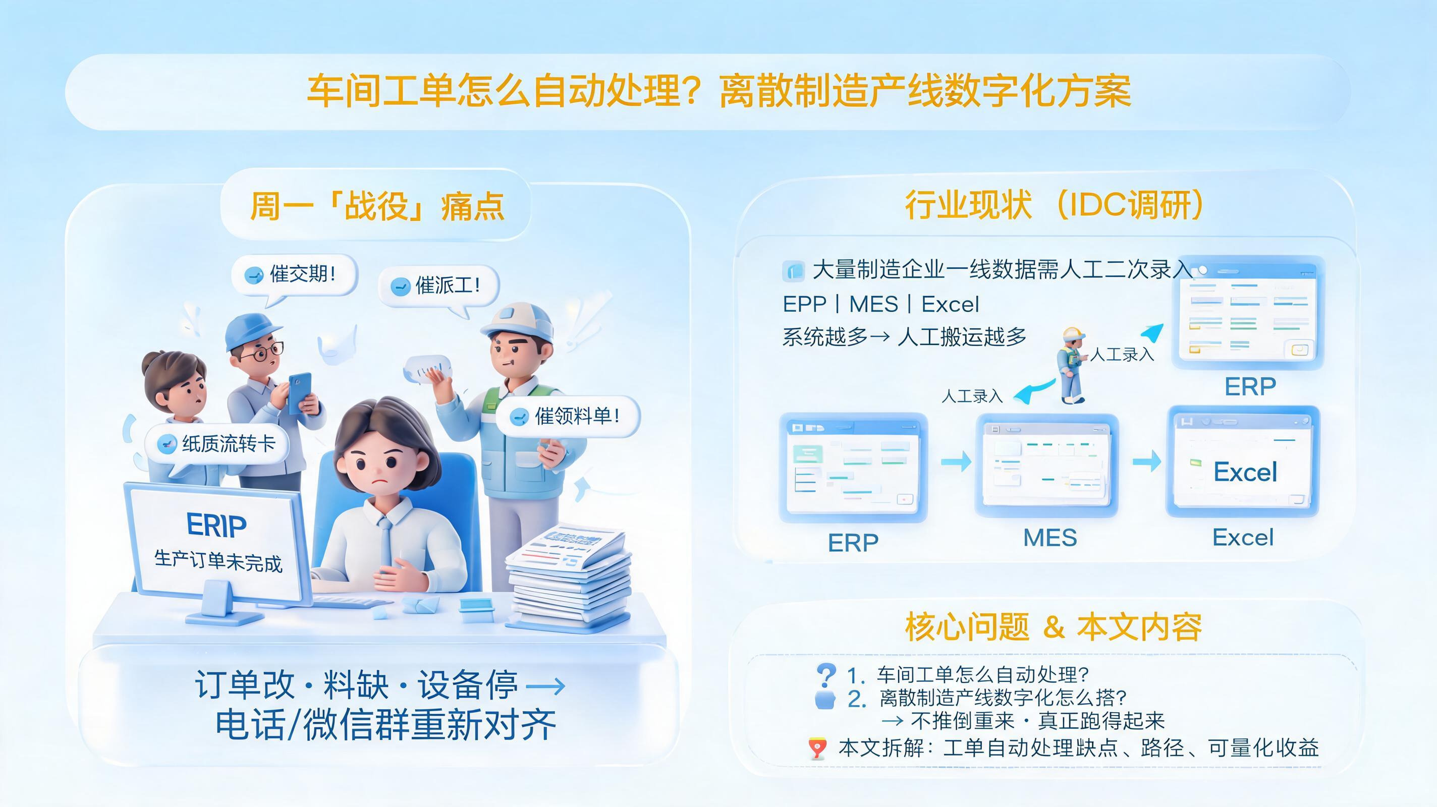 车间工单怎么自动处理？离散制造产线数字化方案_图1