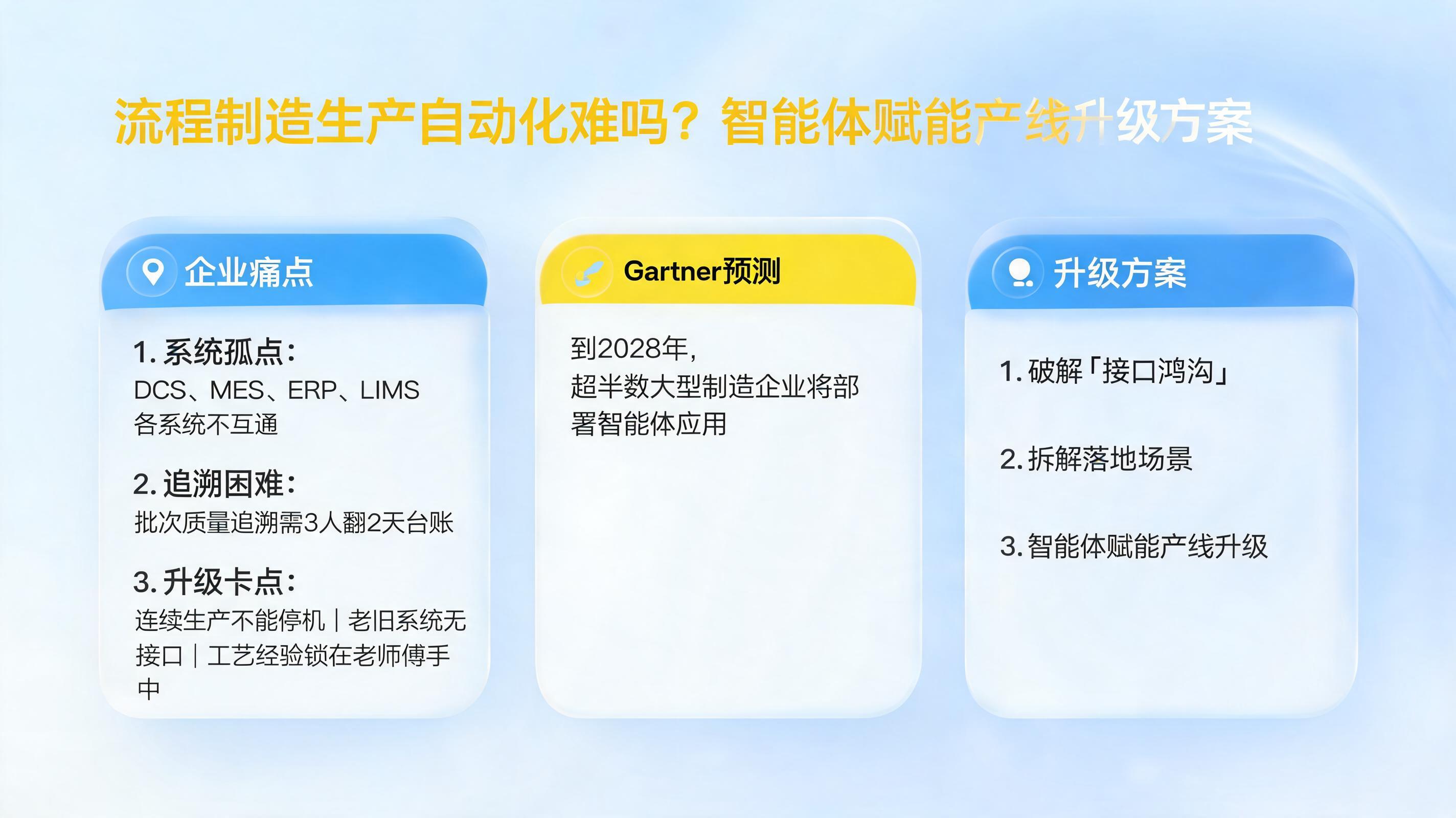 流程制造生产自动化难吗？智能体赋能产线升级方案