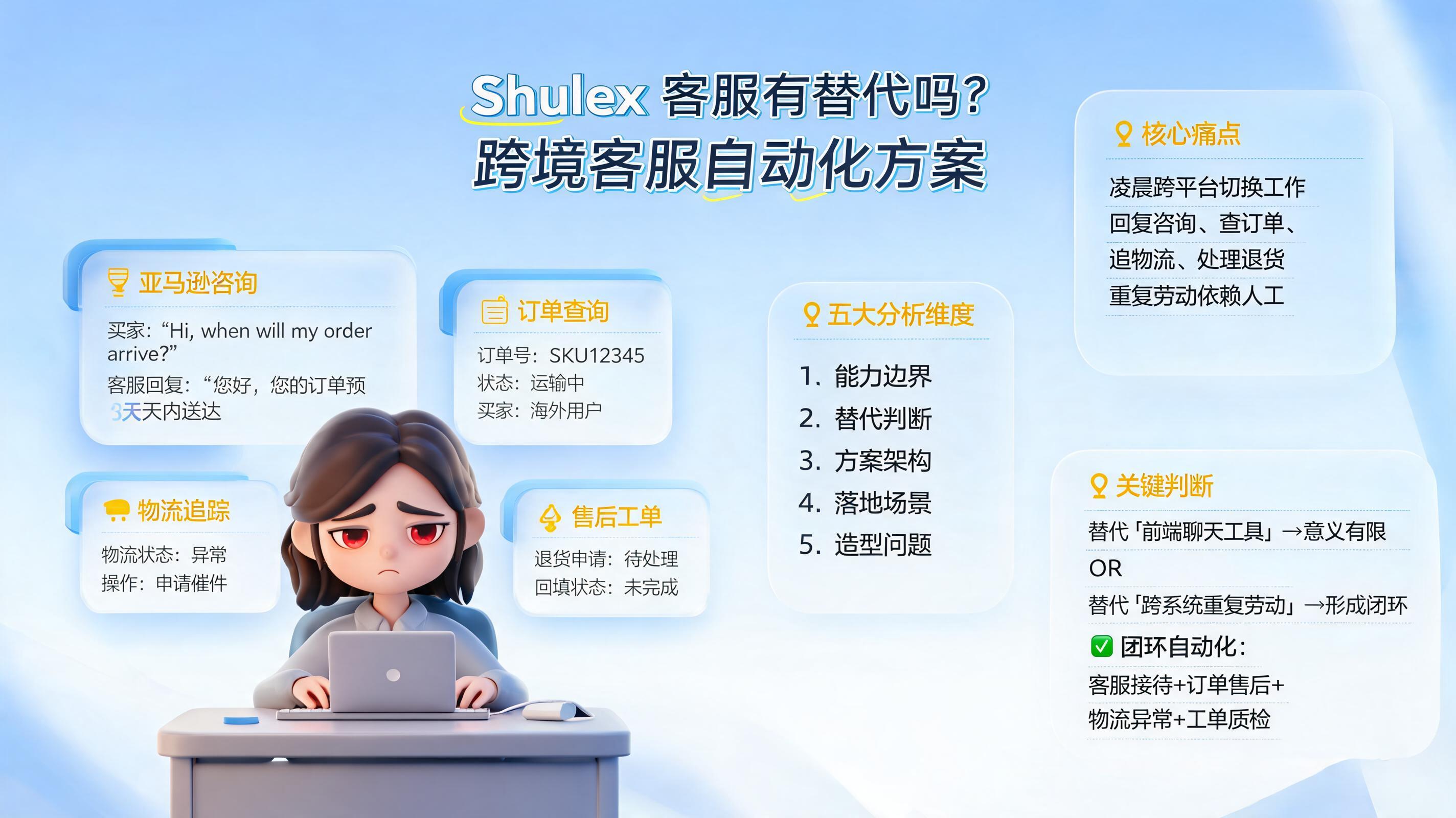Shulex 客服有替代吗?跨境客服自动化方案