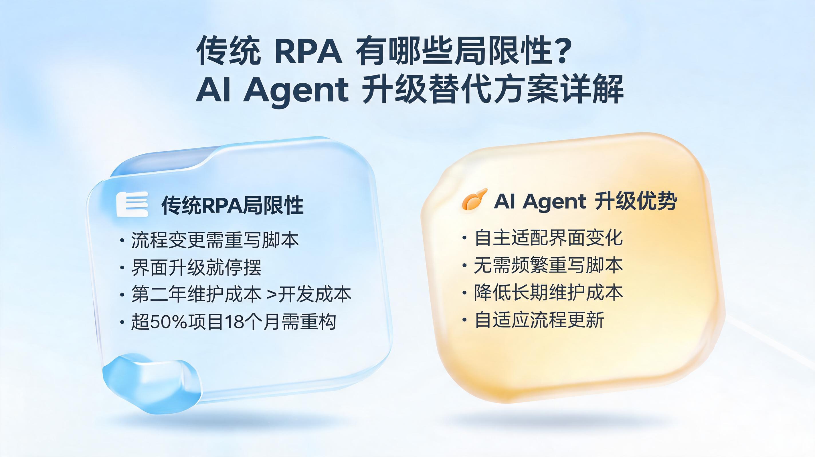 传统 RPA 有哪些局限性?AI Agent 升级替代方案详解