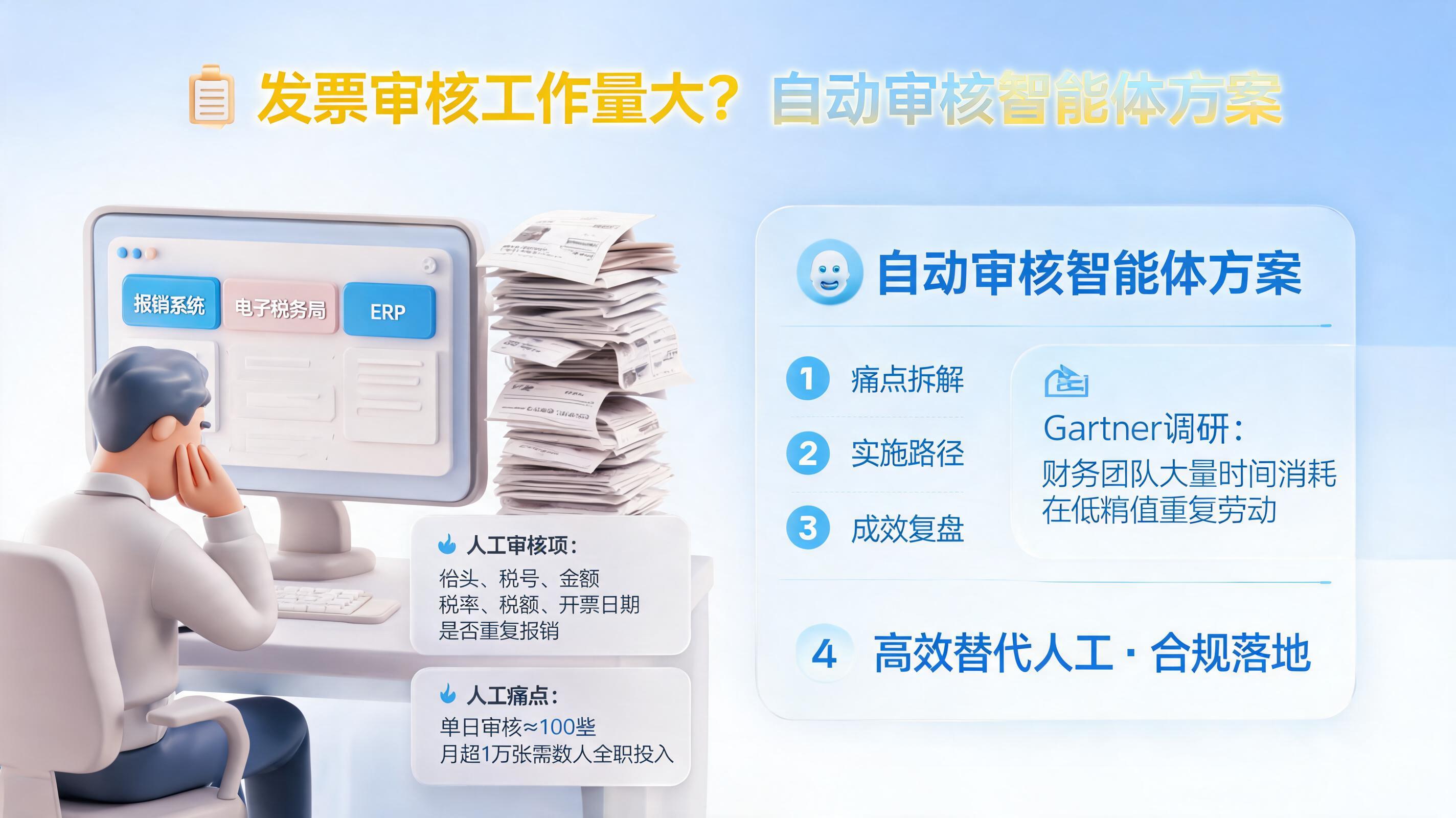 发票审核工作量大？自动审核智能体方案_图1