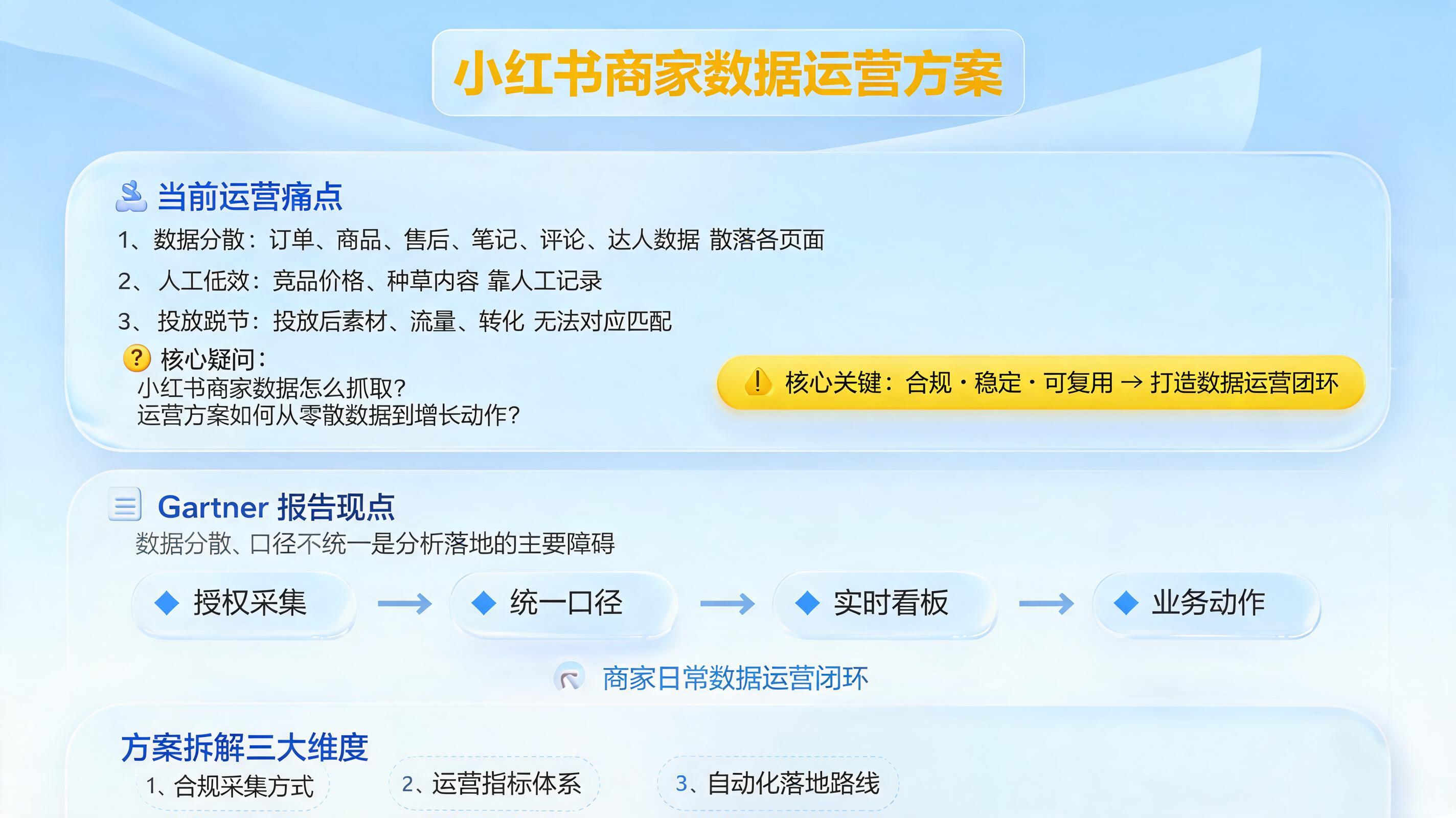 小红书商家数据怎么抓取？小红书运营方案_图1