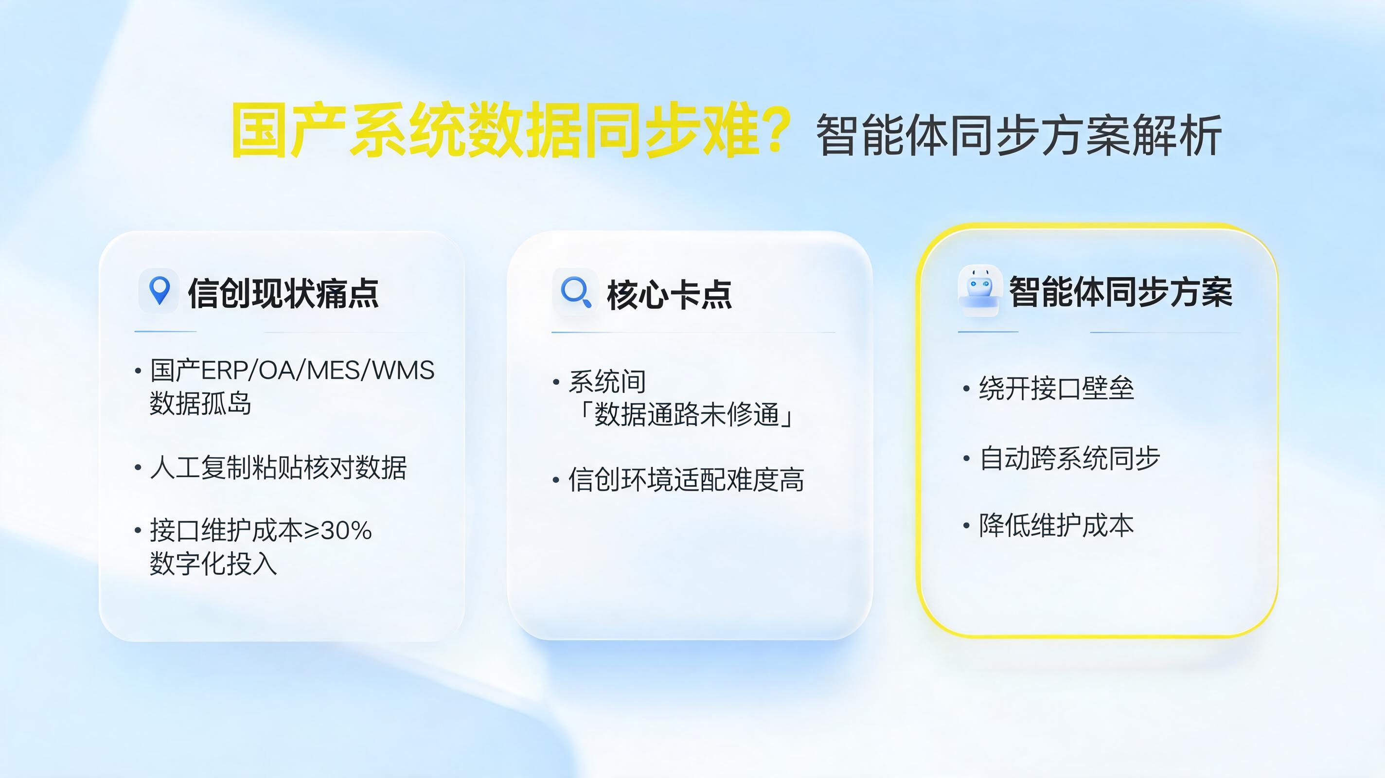 国产系统数据同步难?智能体同步方案解析