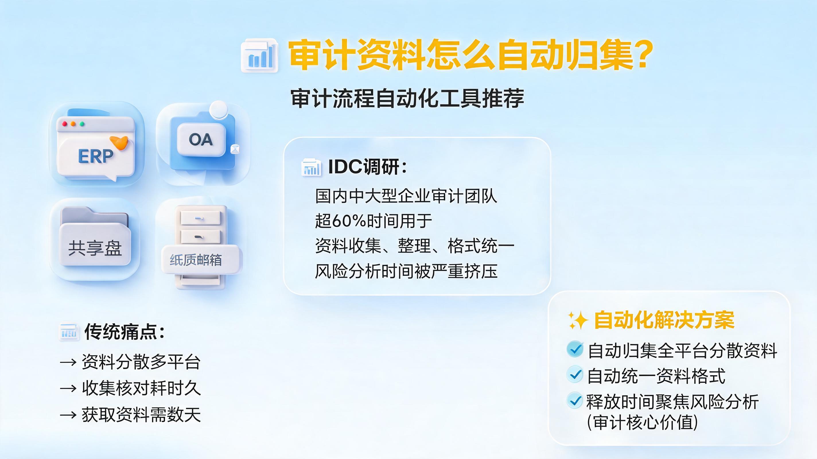 审计资料怎么自动归集？审计流程自动化工具推荐