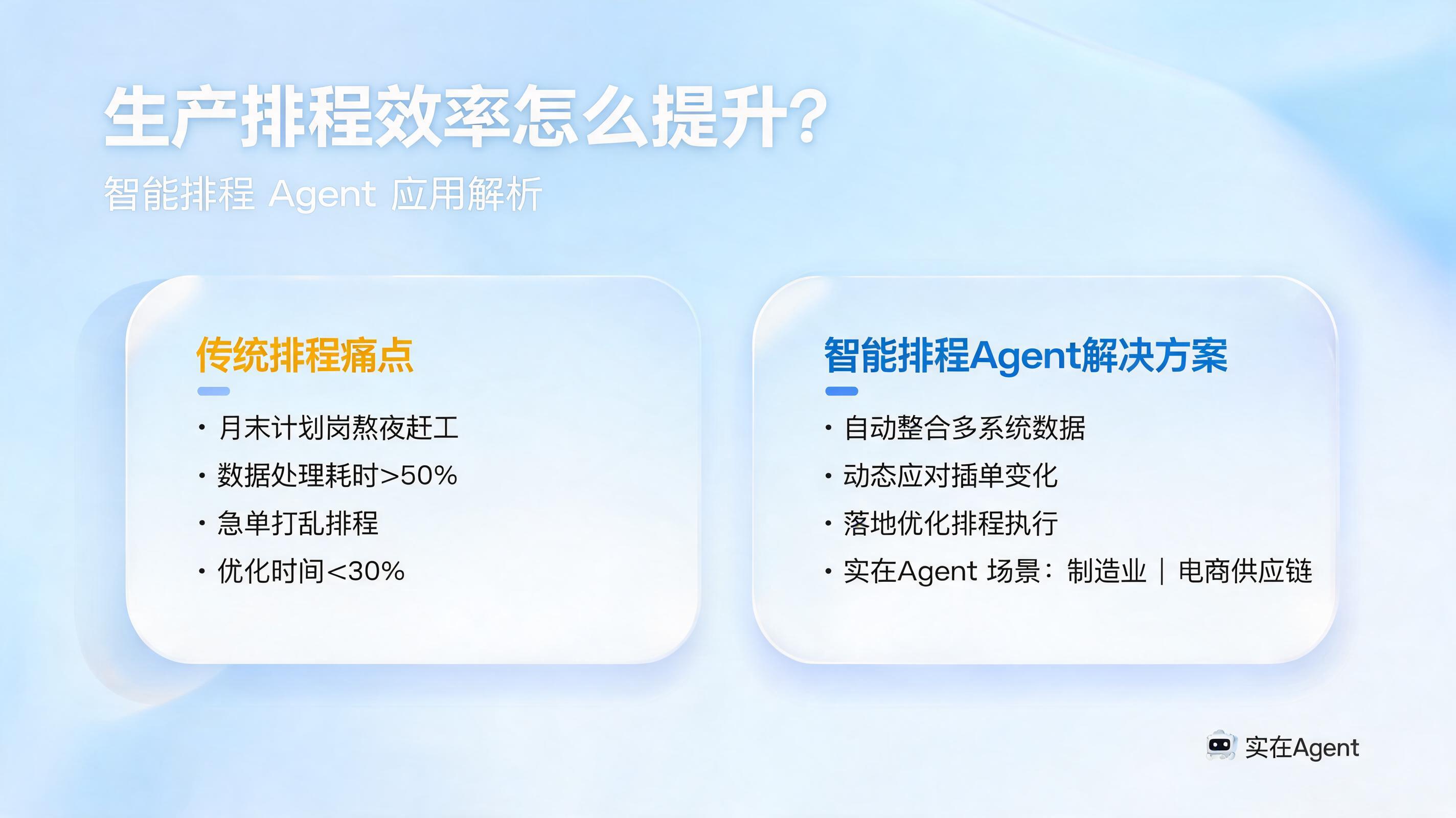 生产排程效率怎么提升?智能排程 Agent 应用解析