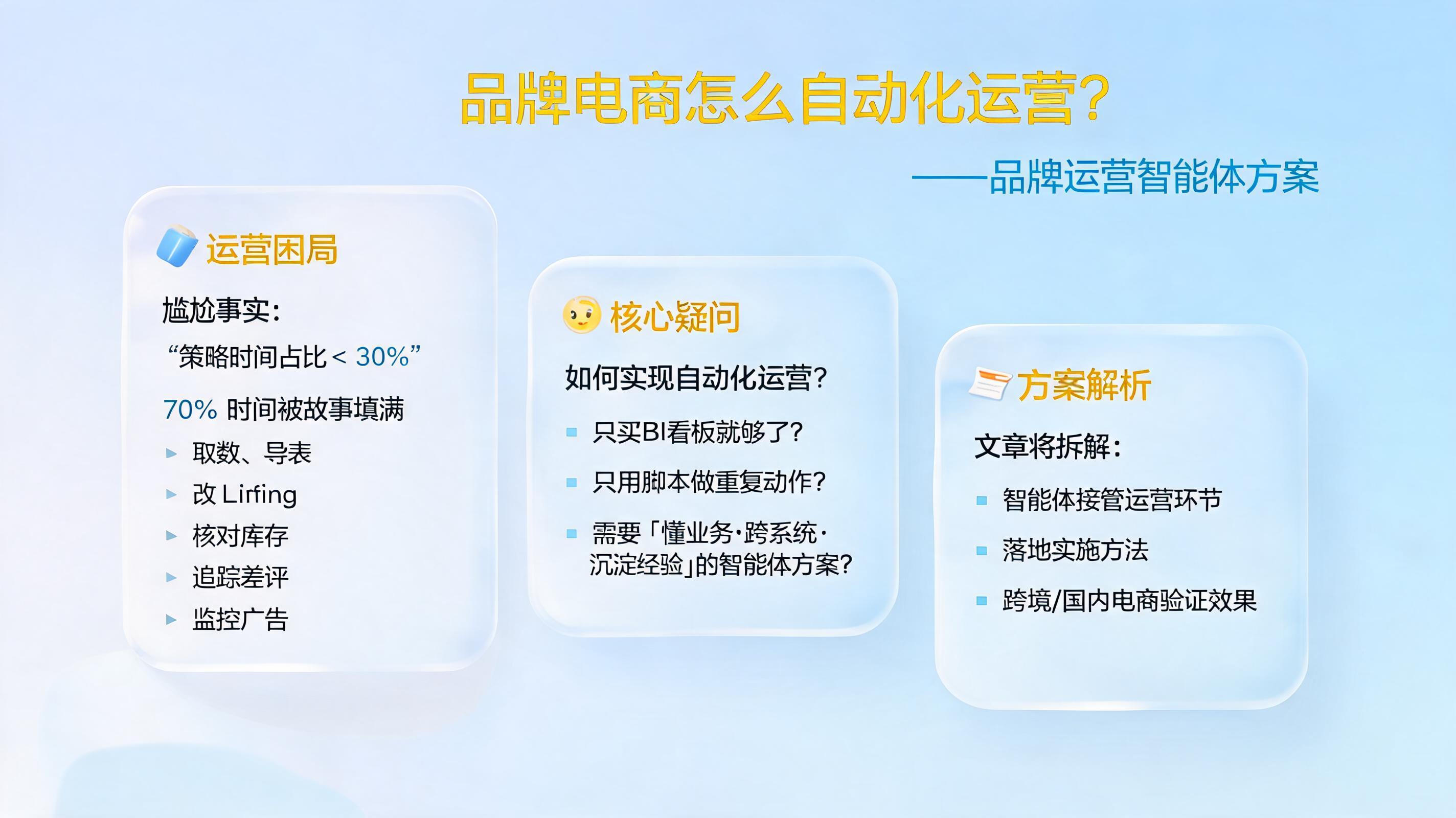 品牌电商怎么自动化运营?品牌运营智能体方案