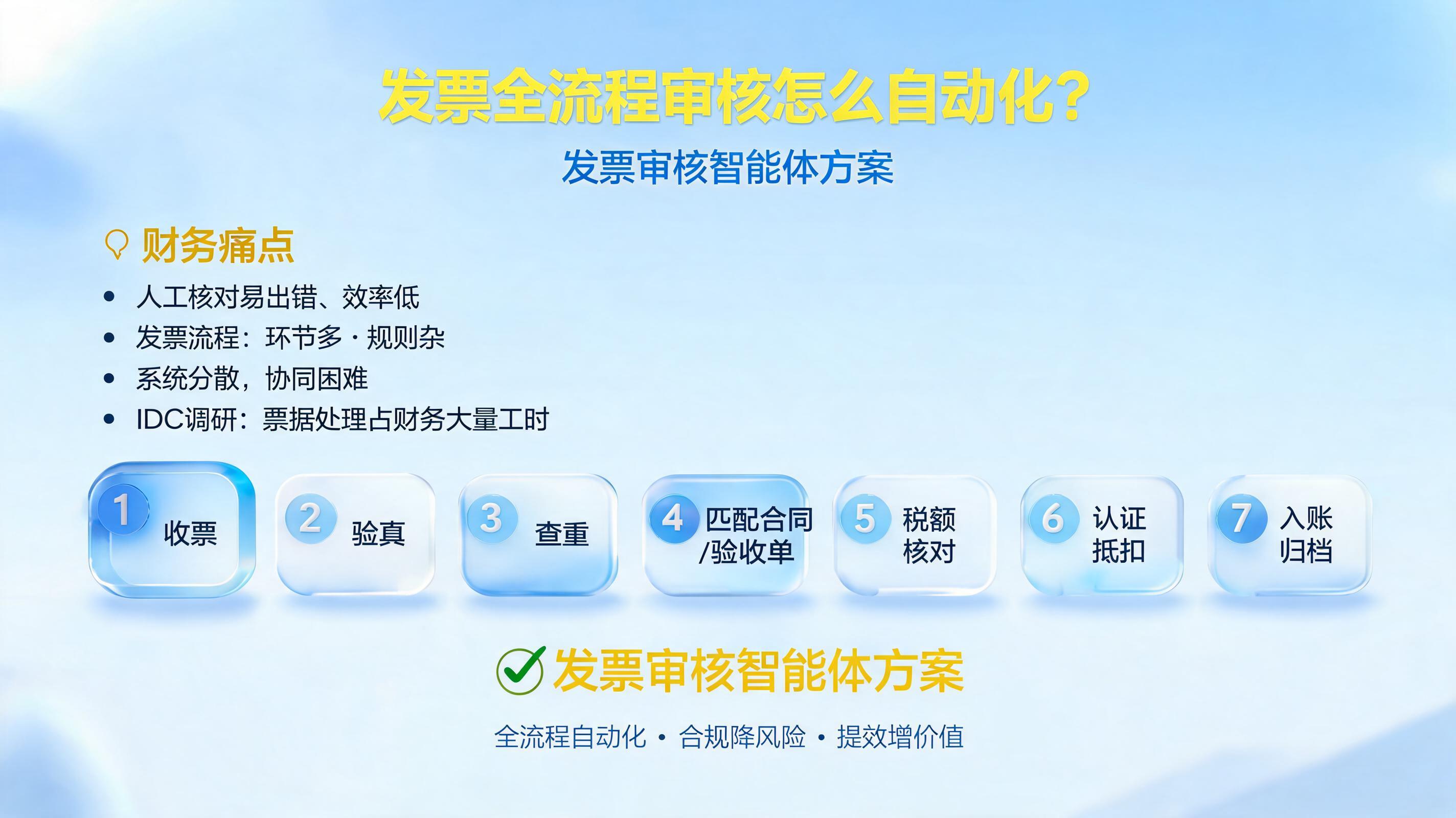 发票全流程审核怎么自动化?发票审核智能体方案
