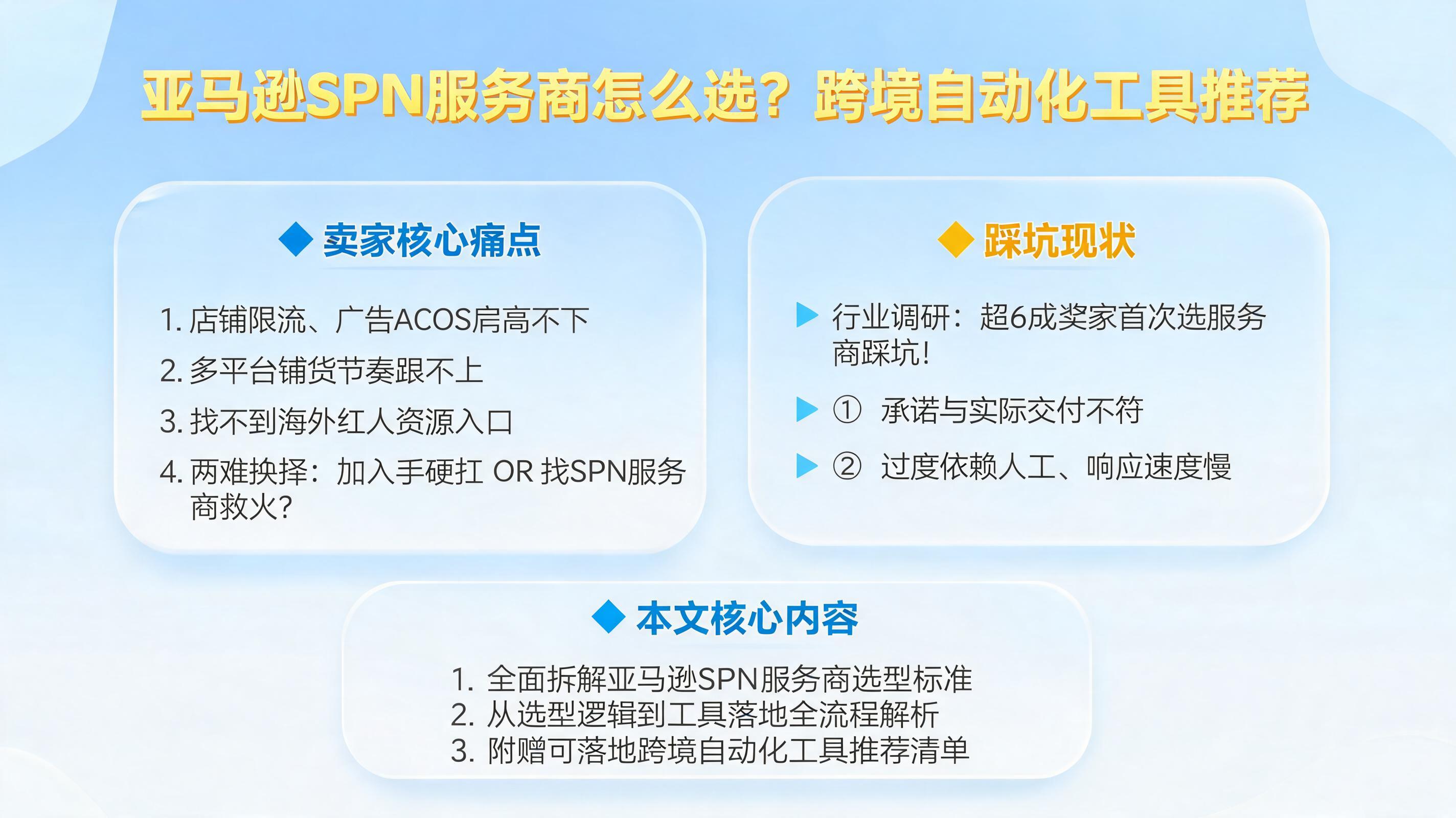 亚马逊 SPN 服务商怎么选？跨境自动化工具推荐_图1