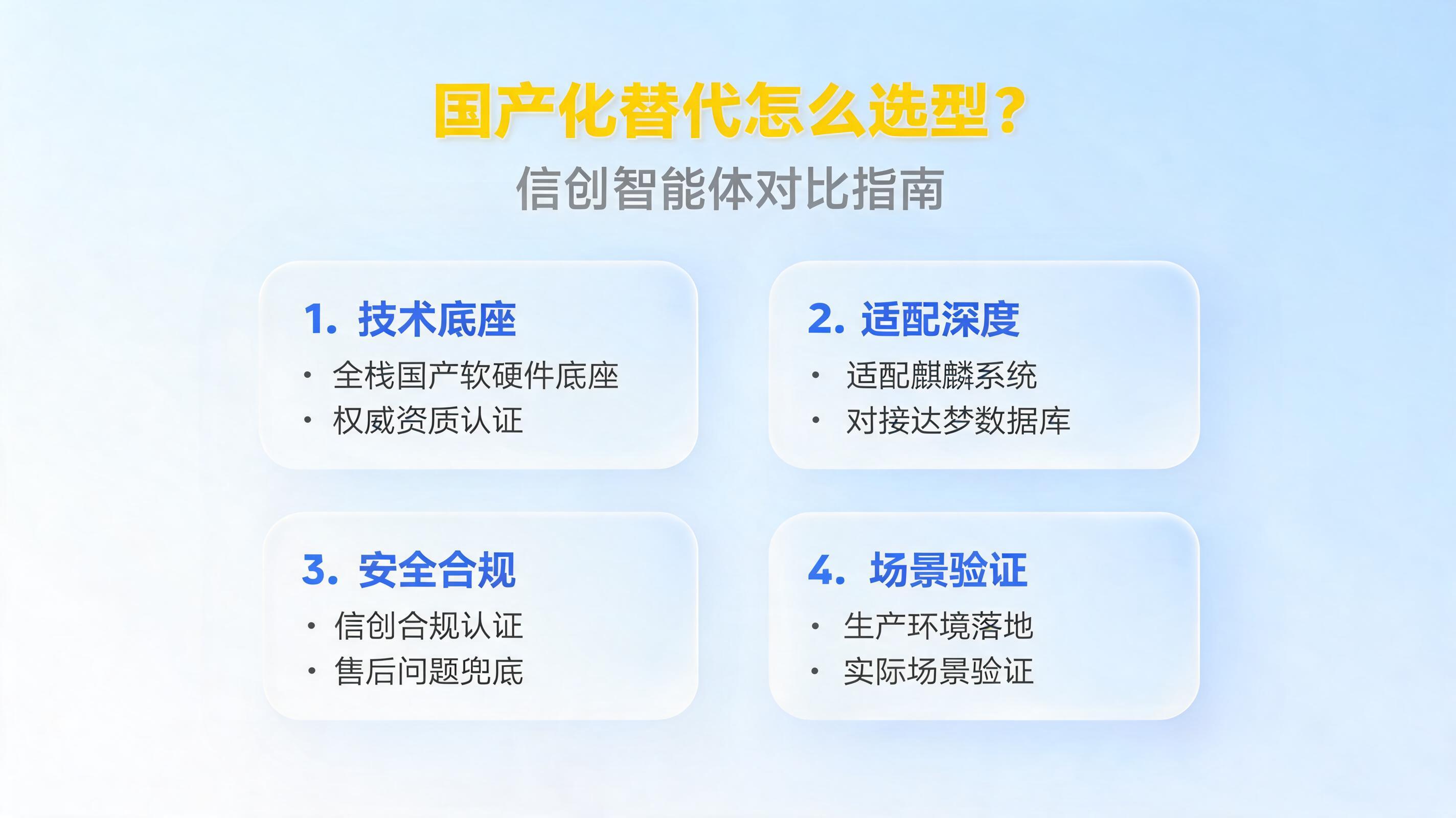 国产化替代怎么选型？信创智能体对比指南