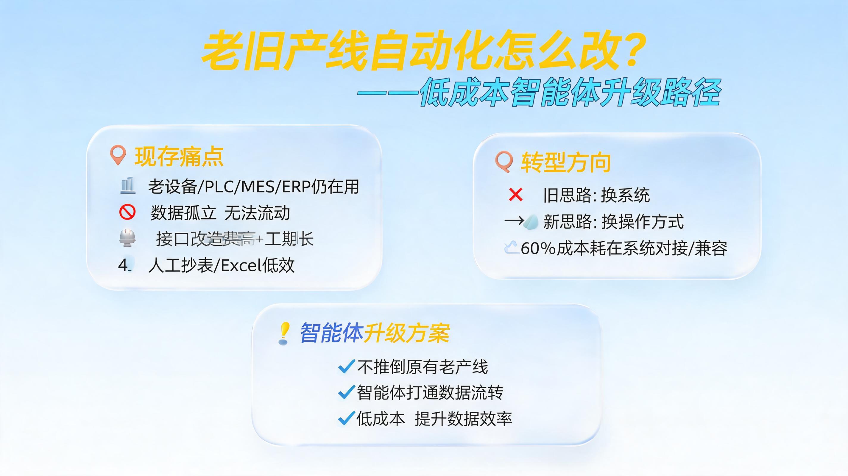 老旧产线自动化怎么改？低成本智能体升级路径_图1