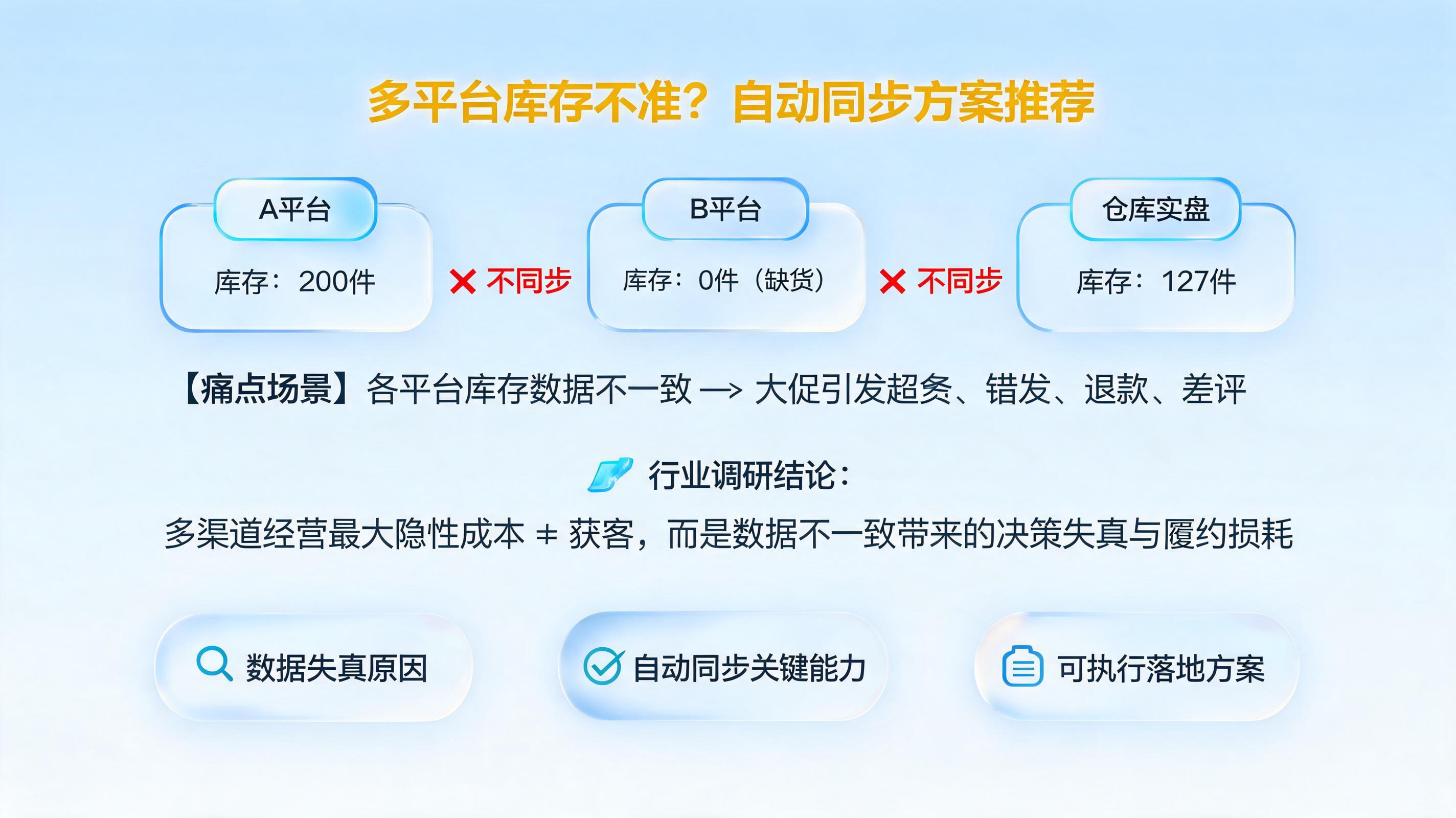 多平台库存不准？自动同步方案推荐