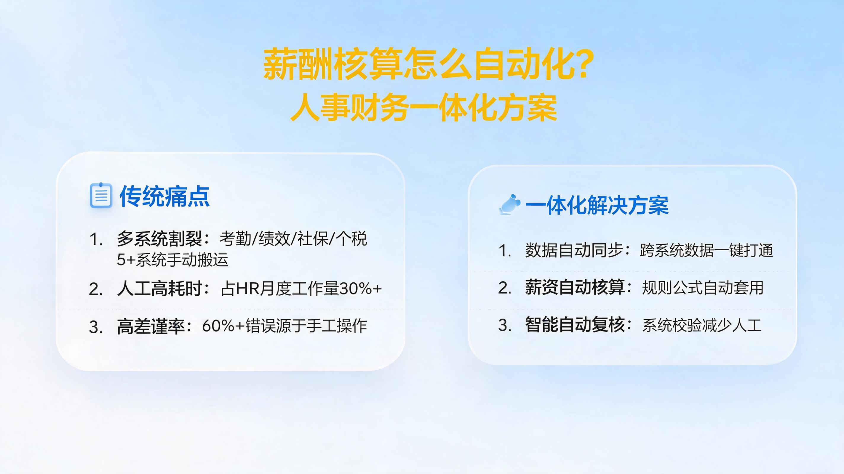 薪酬核算怎么自动化？人事财务一体化方案
