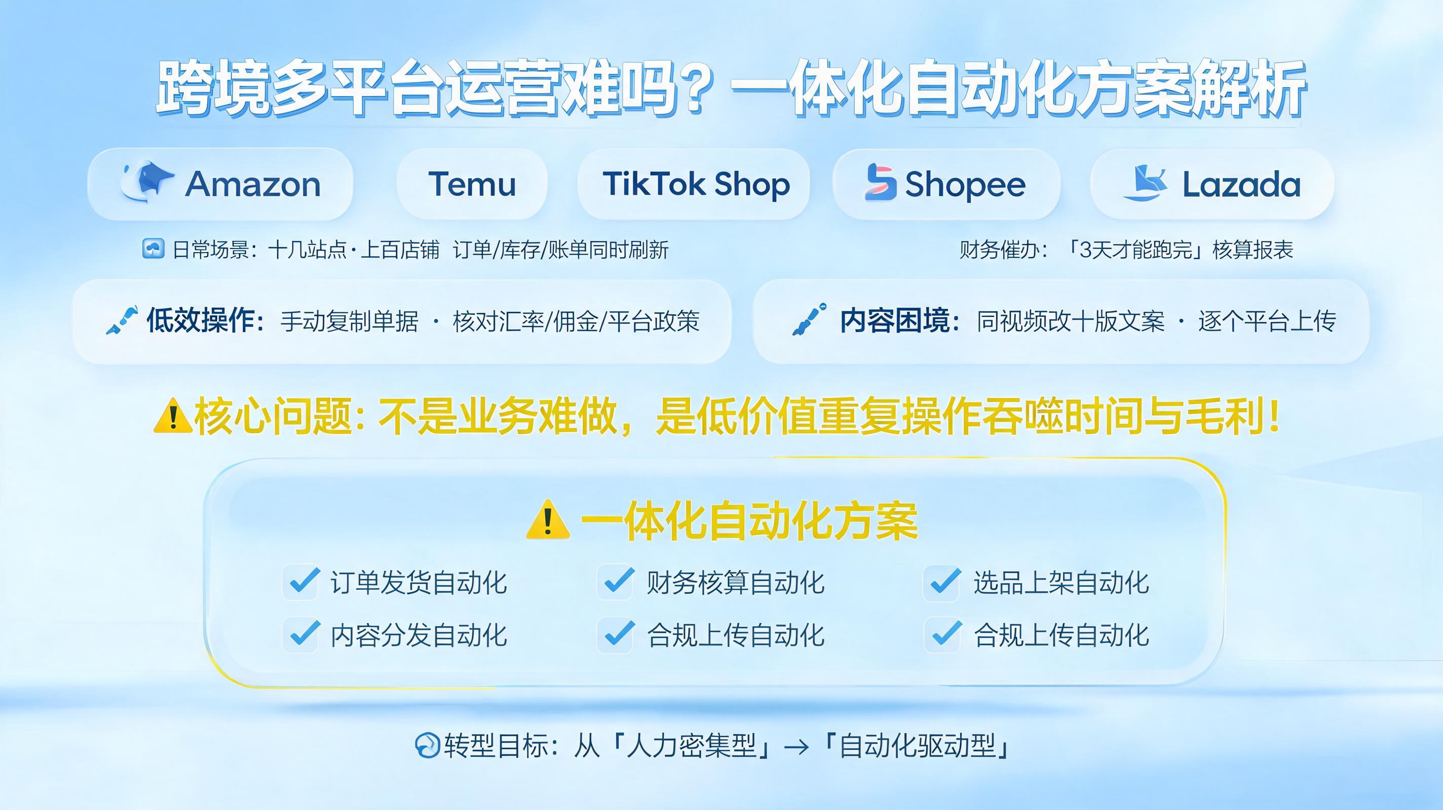 跨境多平台运营难吗？一体化自动化方案解析_图1