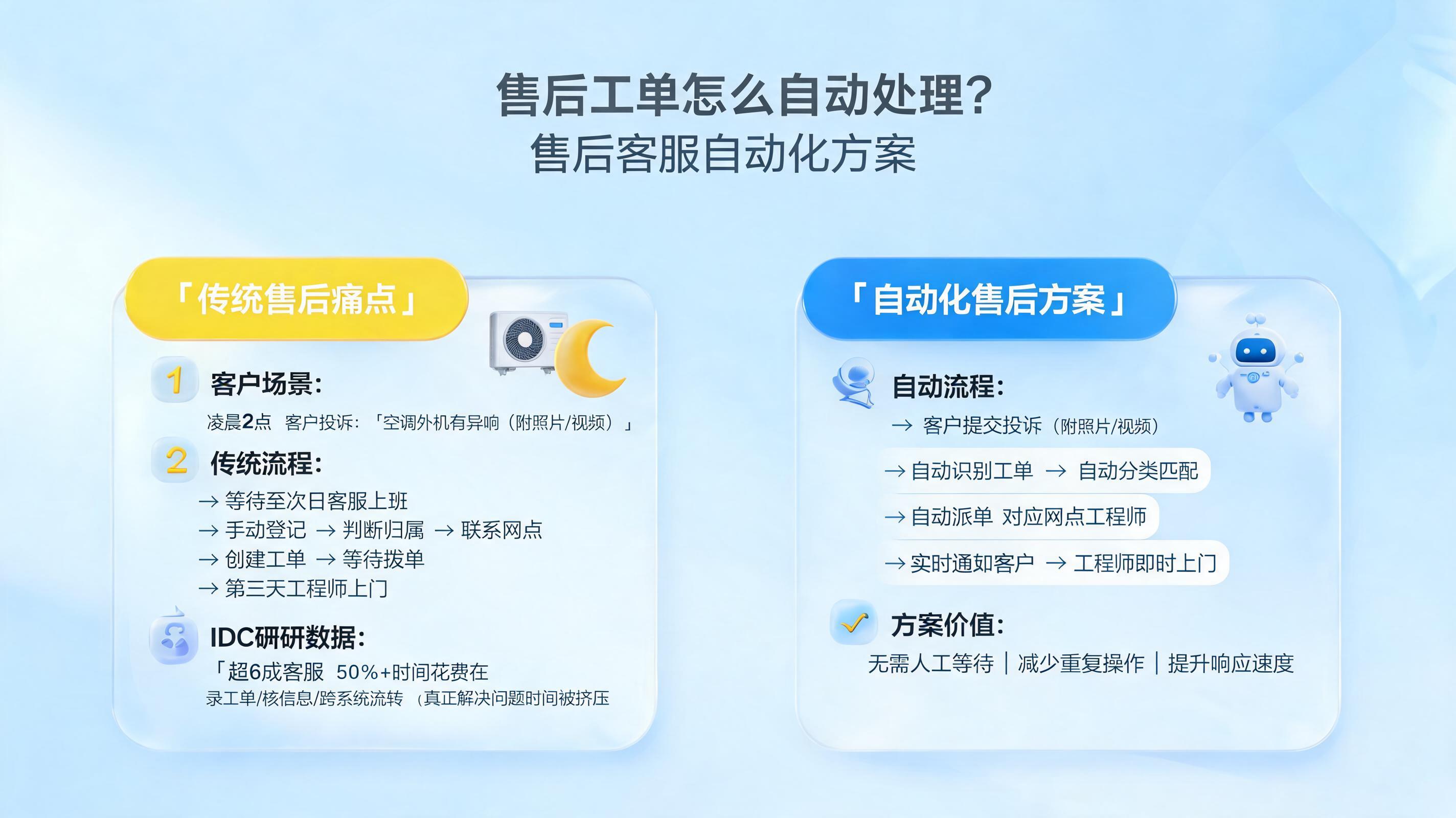 售后工单怎么自动处理?售后客服自动化方案