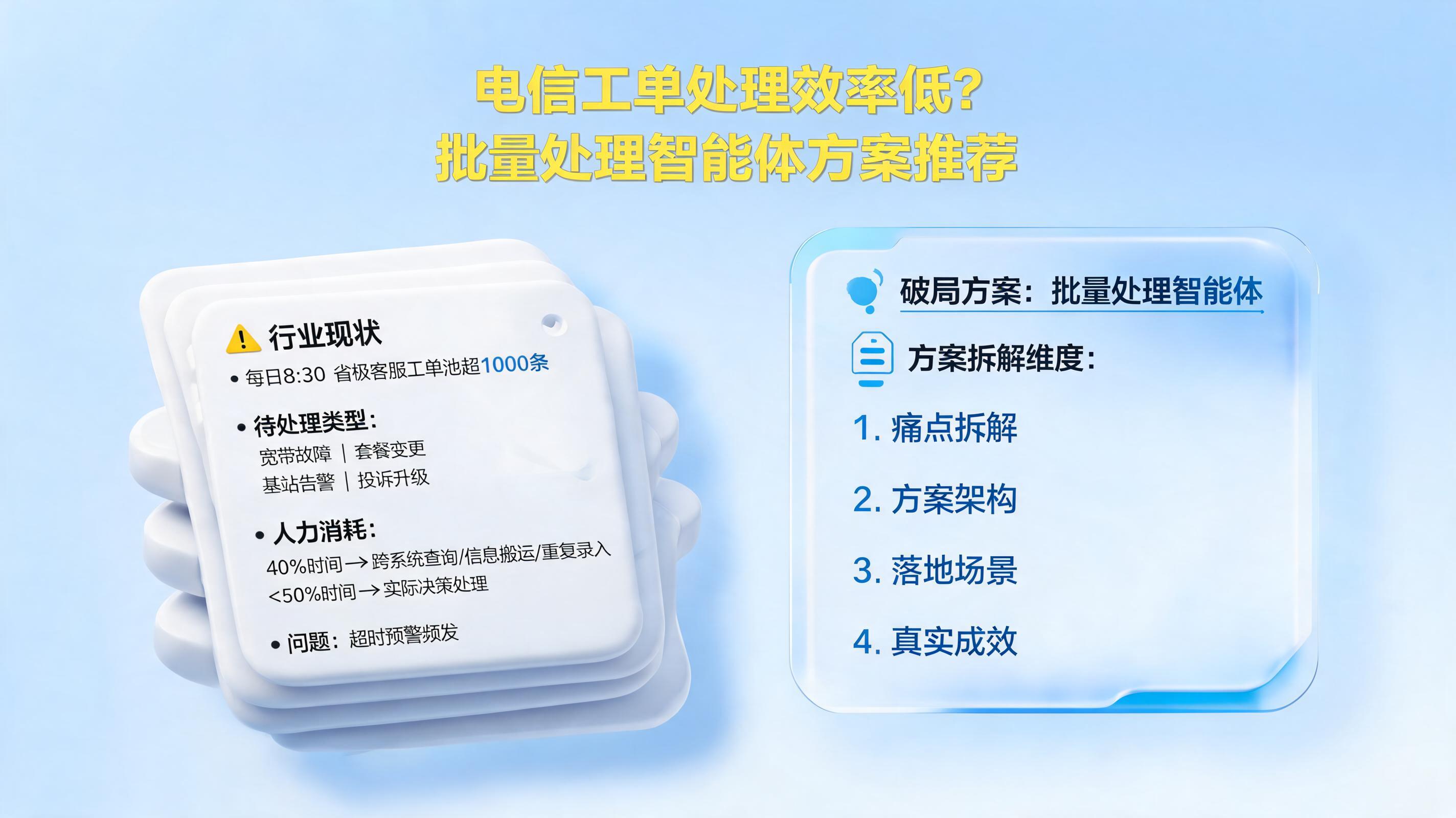 电信工单处理效率低？批量处理智能体方案推荐