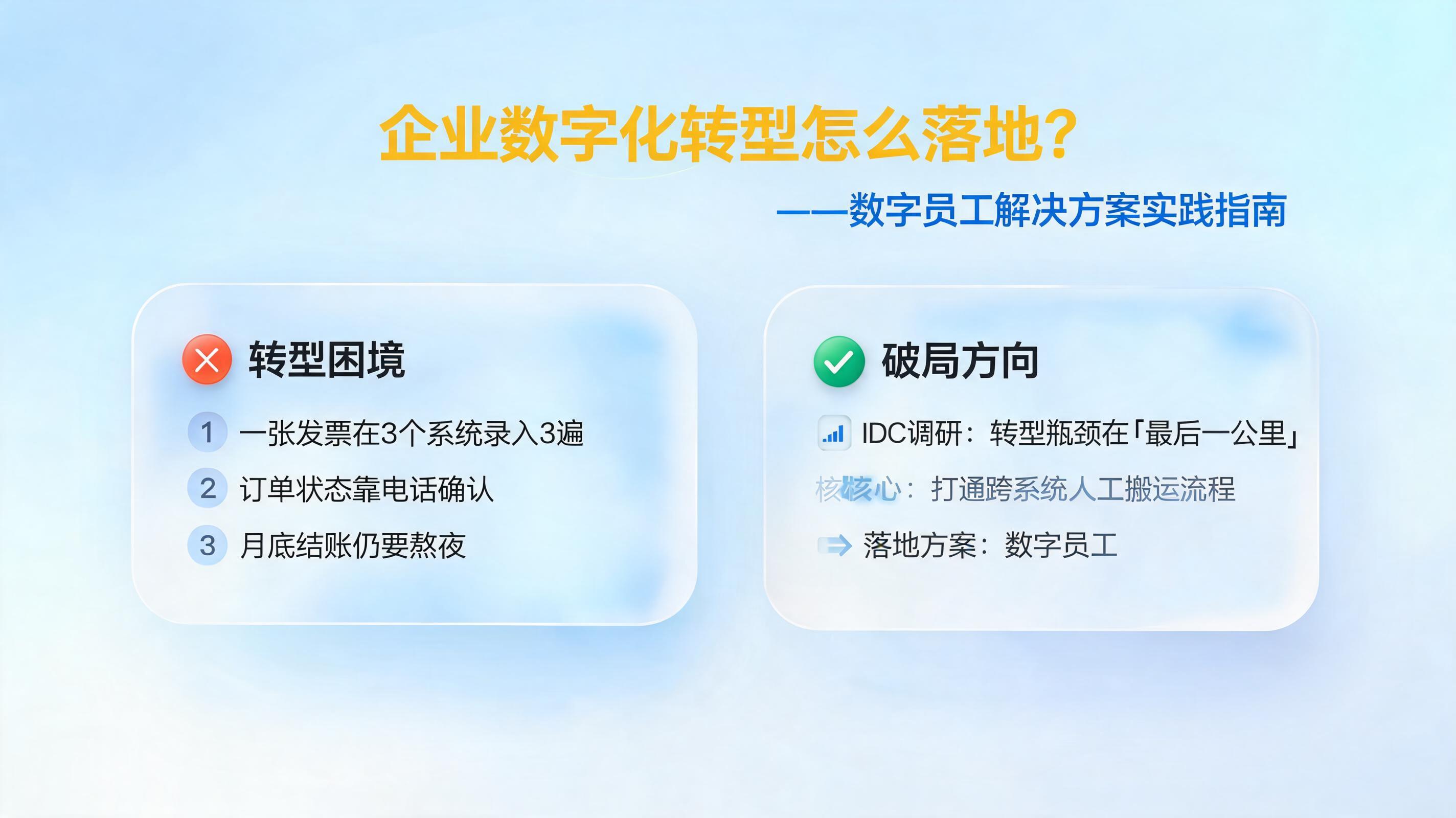 企业数字化转型怎么落地？数字员工解决方案实践指南_图1