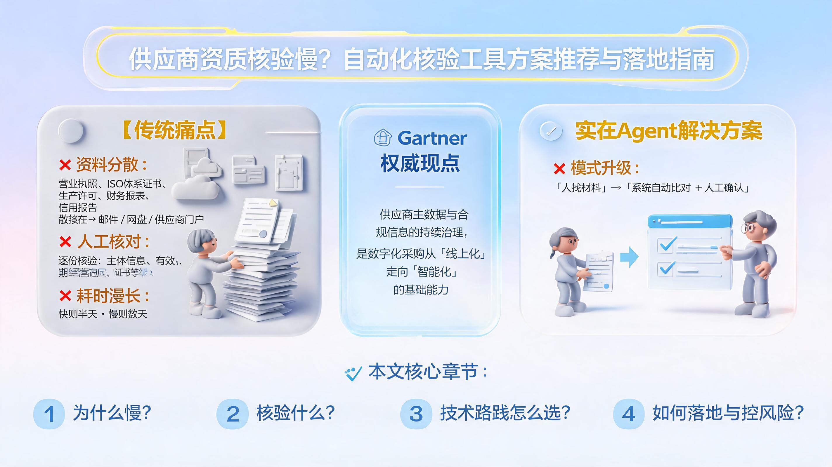 供应商资质核验慢？自动化核验工具方案推荐与落地指南_图1