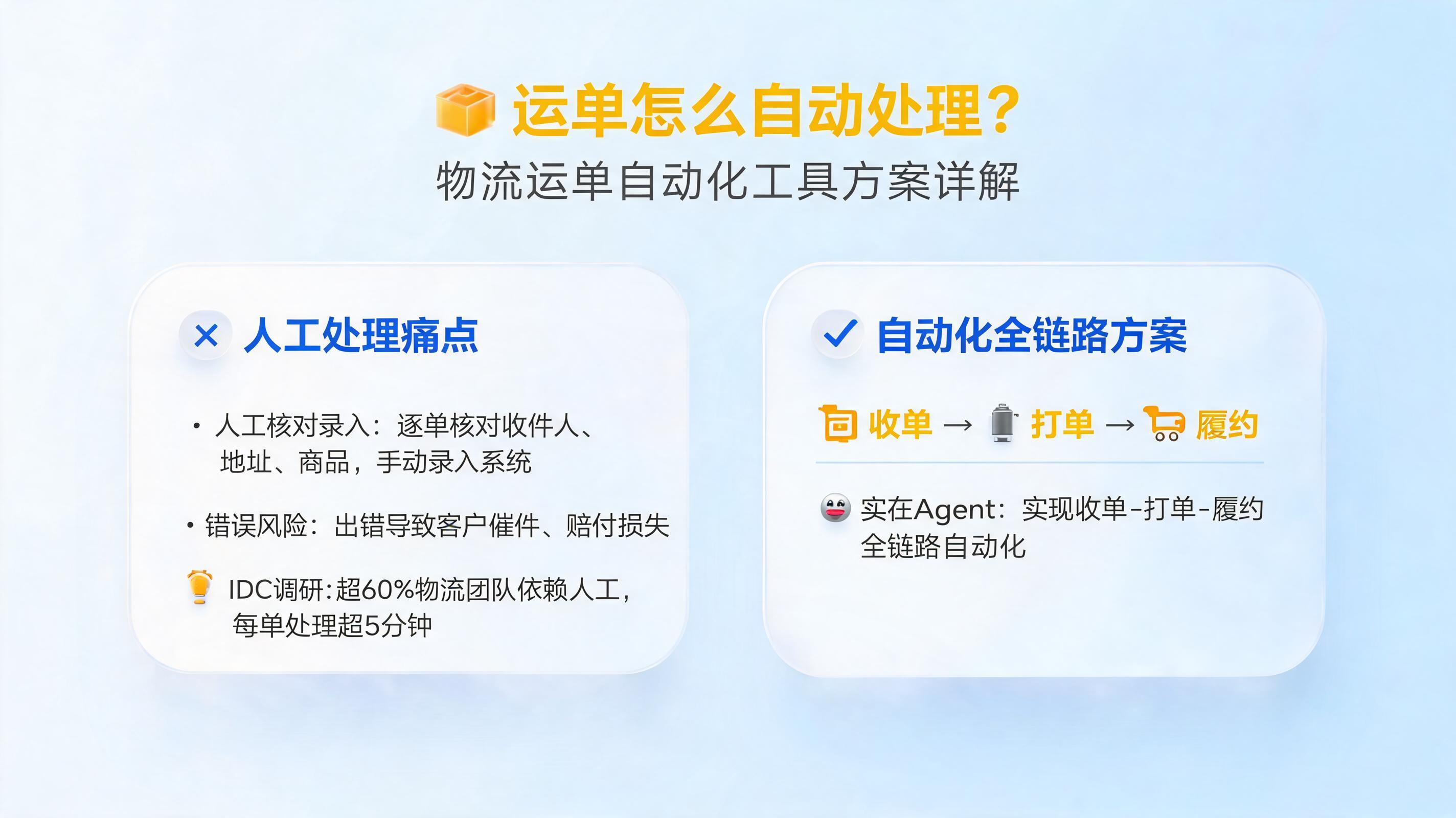 运单怎么自动处理？物流运单自动化工具方案详解