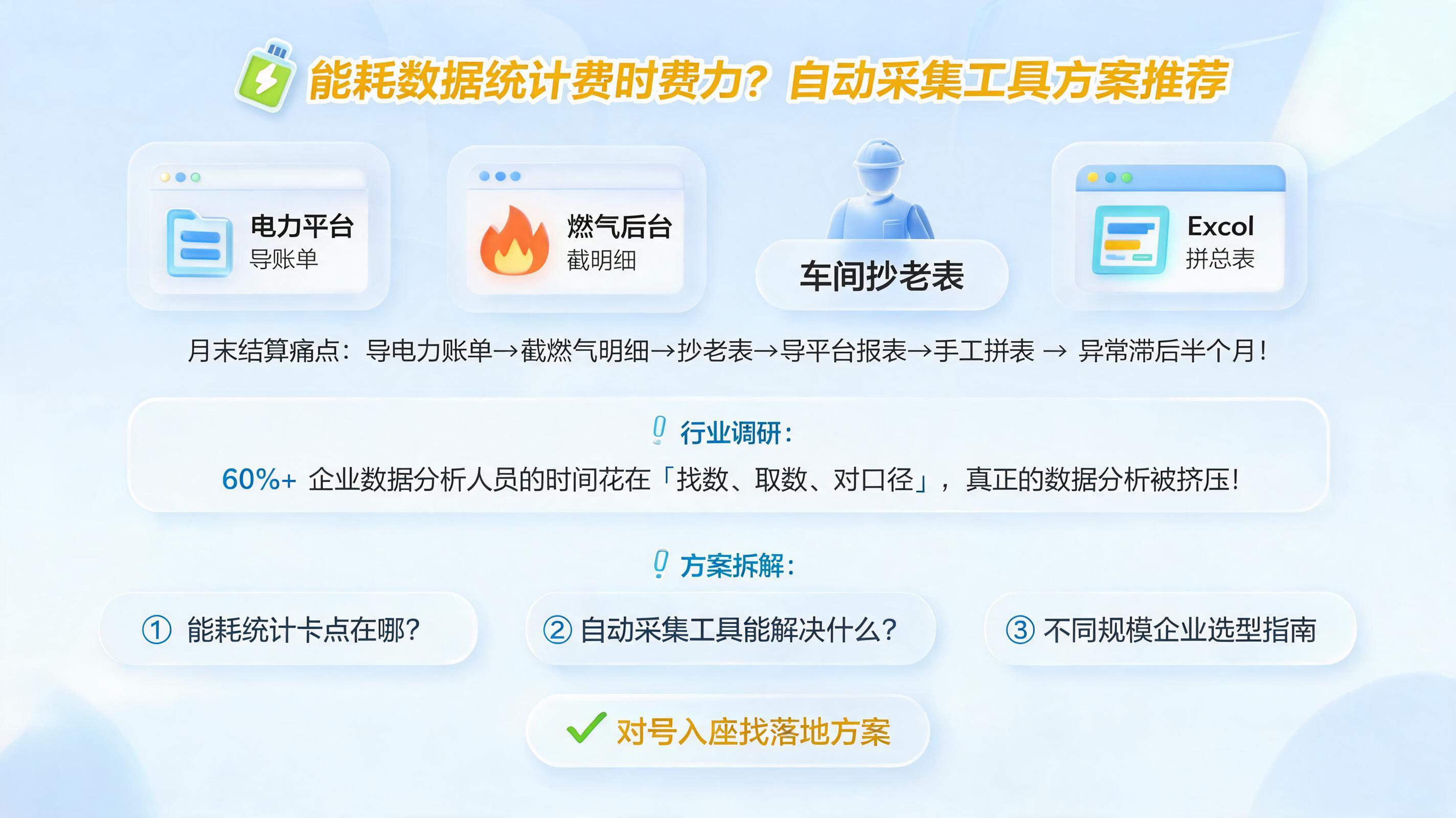 能耗数据统计费时费力?自动采集工具方案推荐