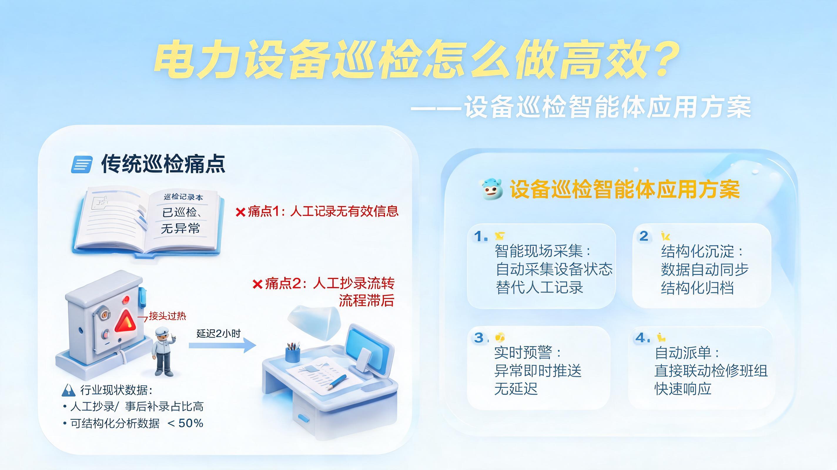 电力设备巡检怎么做高效？设备巡检智能体应用方案