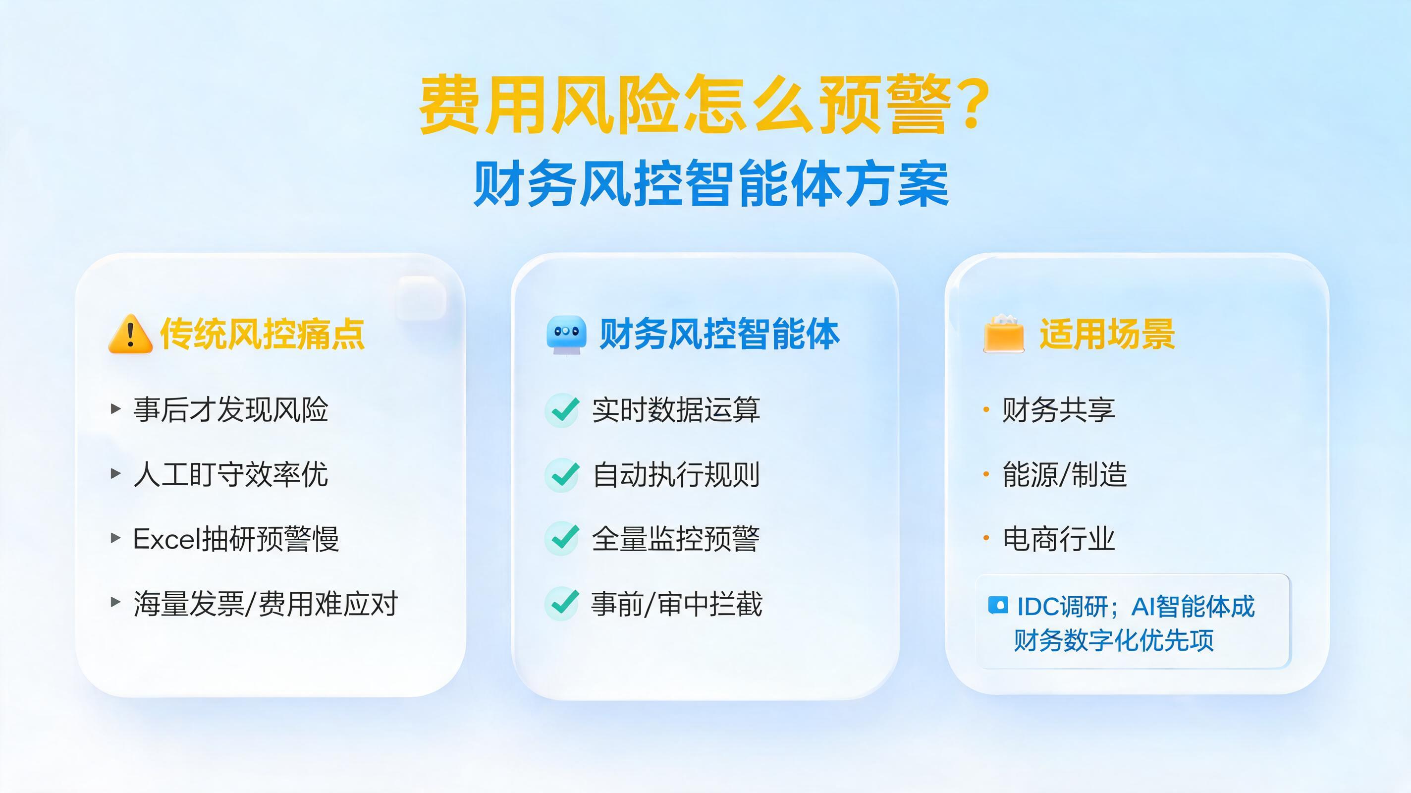 费用风险怎么预警？财务风控智能体方案_图1