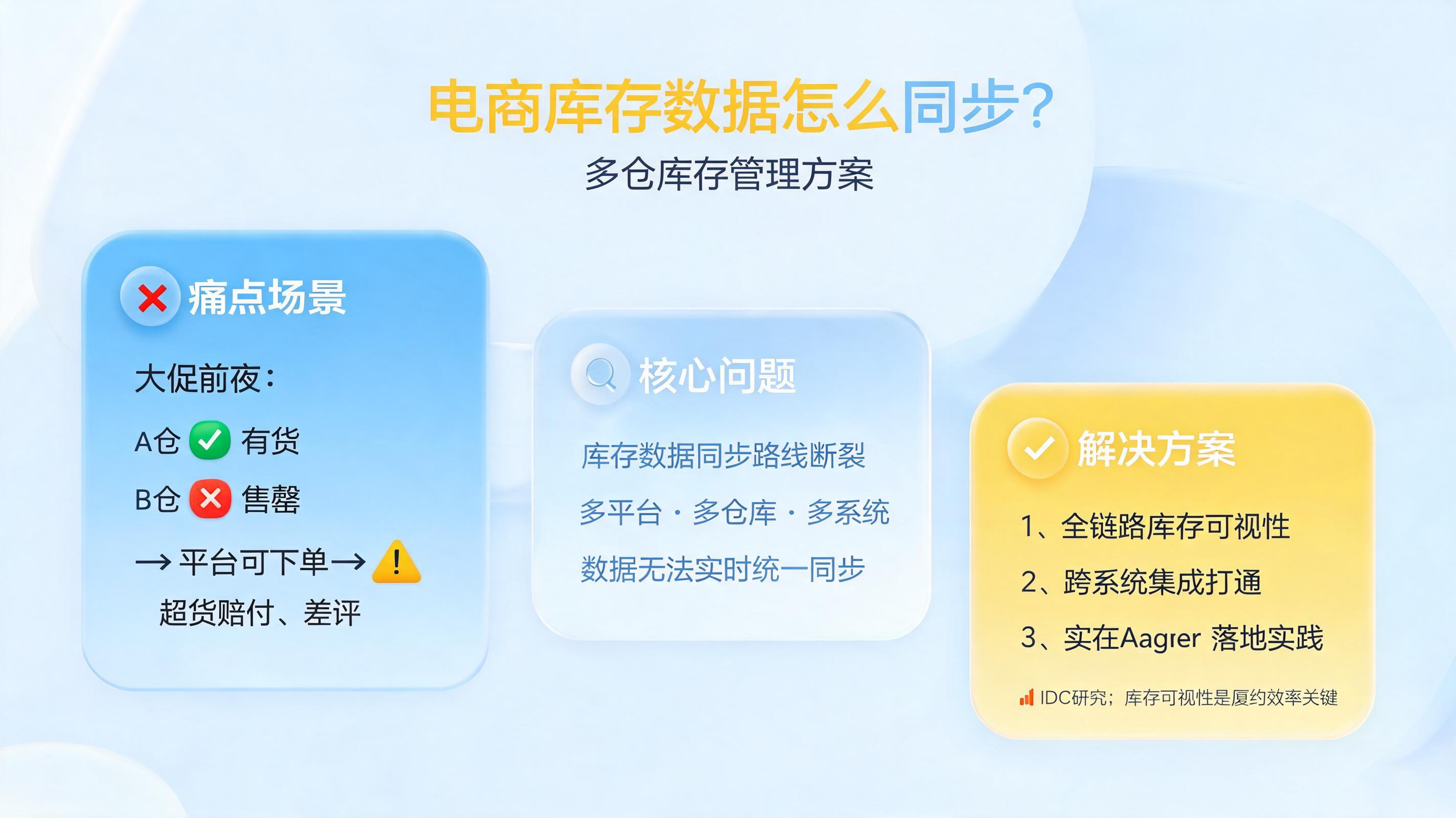 电商库存数据怎么同步？多仓库存管理方案