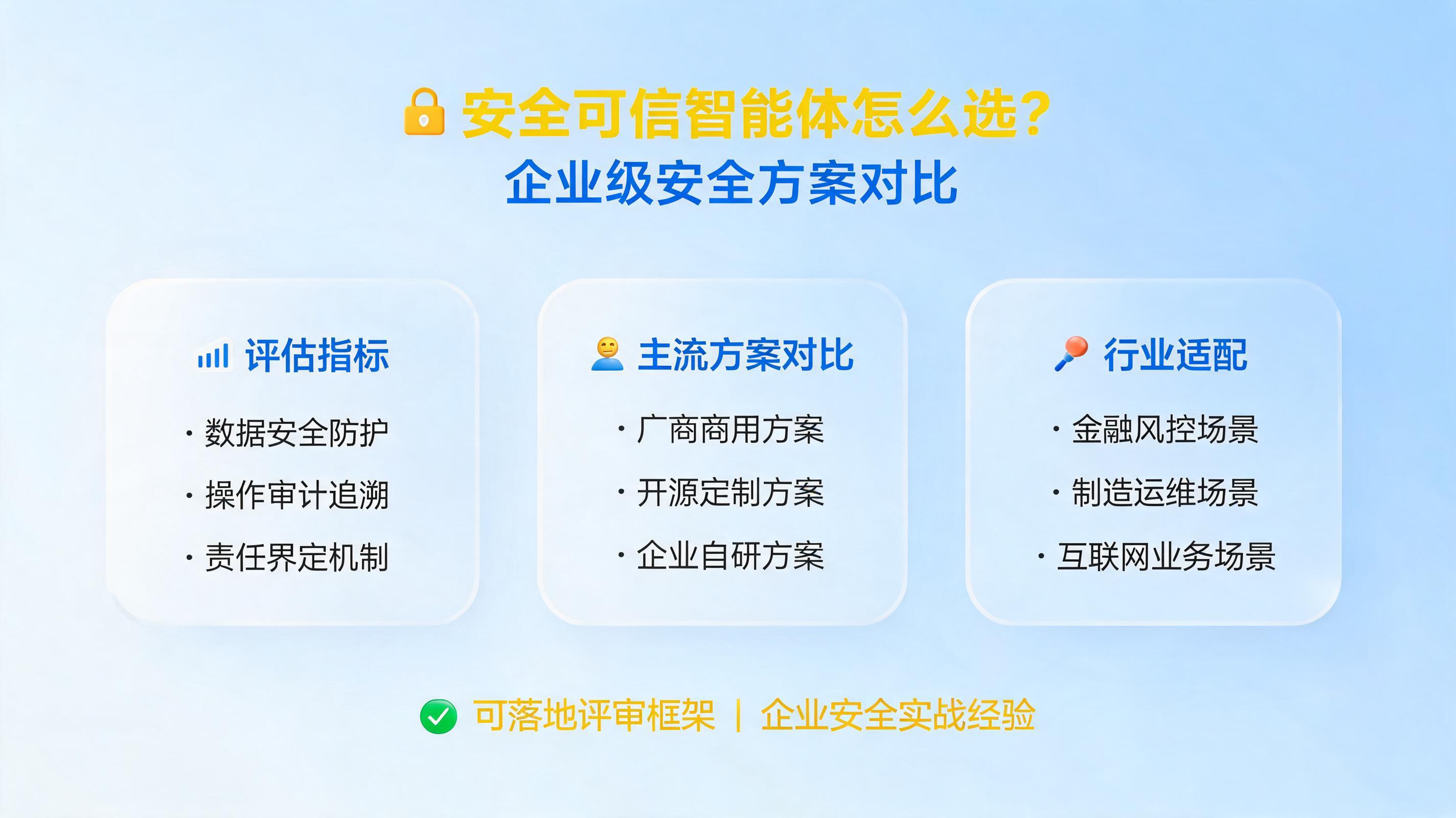 安全可信智能体怎么选？企业级安全方案对比