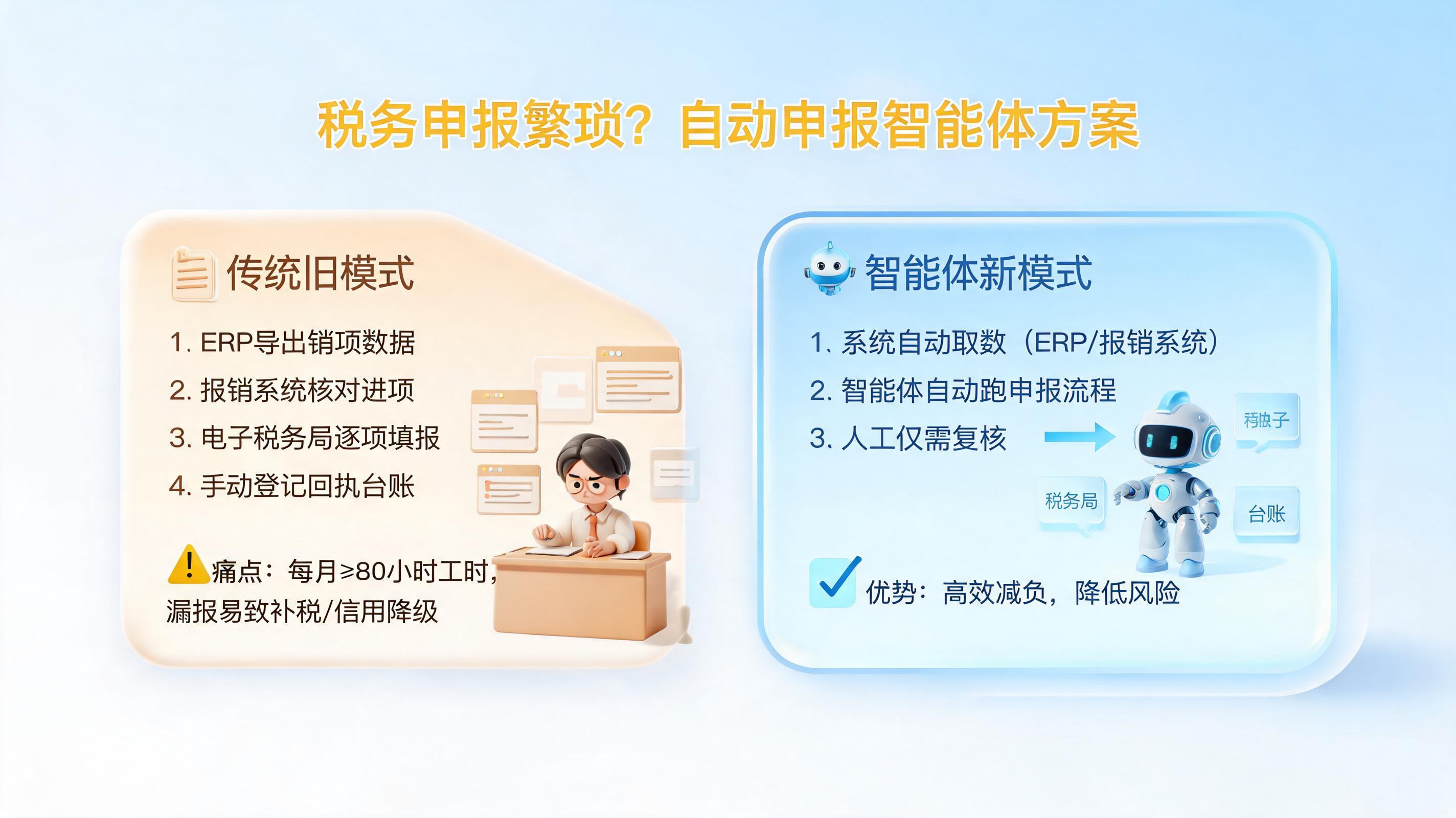 税务申报繁琐？自动申报智能体方案