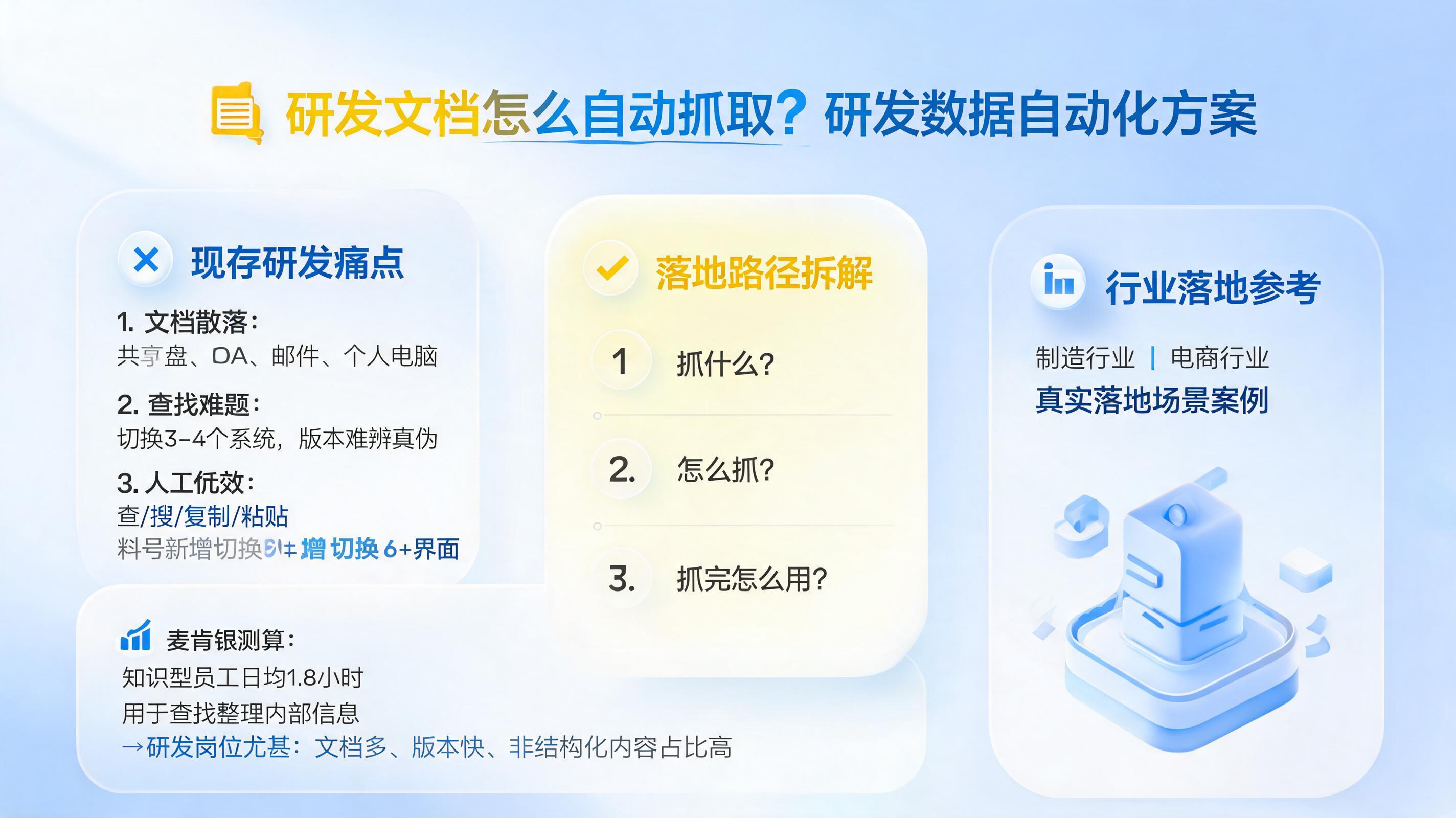研发文档怎么自动抓取?研发数据自动化方案