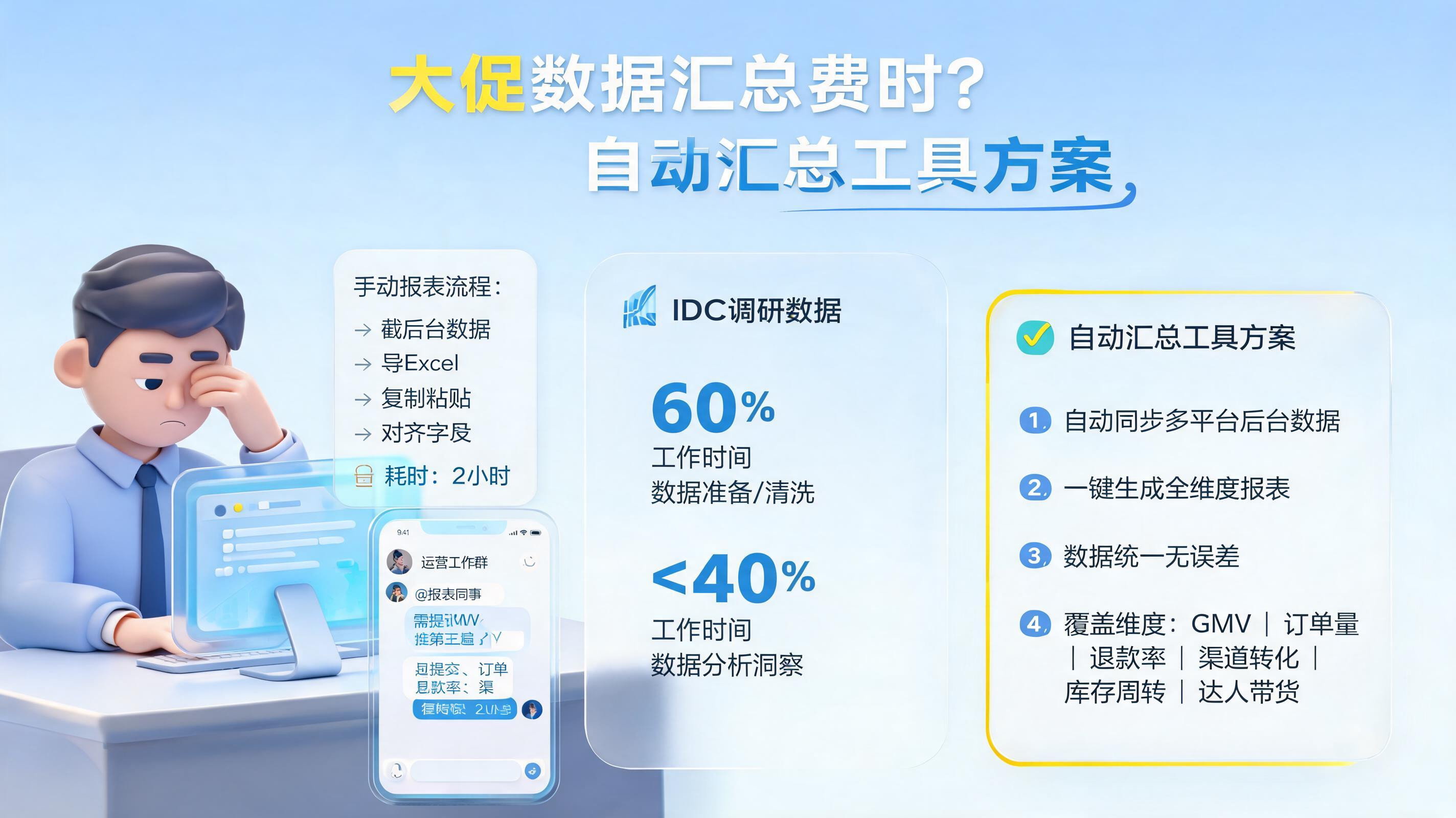 大促数据汇总费时？自动汇总工具方案_图1